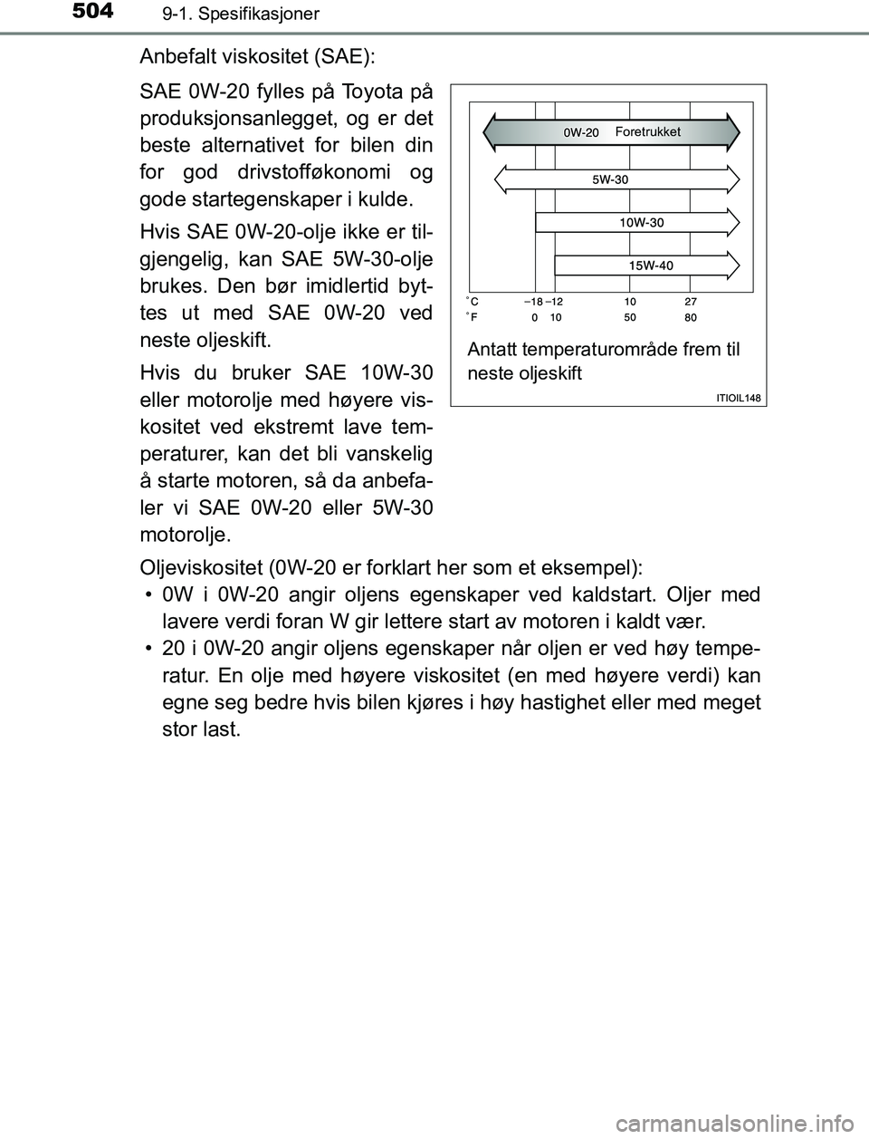 TOYOTA AURIS HYBRID 2017 Instruksjoner for bruk (in Norwegian) 5049-1. Spesifikasjoner
UK AURIS_HV_HB_EE (OM12L07NO)
Anbefalt viskositet (SAE):
SAE 0W-20 fylles på Toyota på
produksjonsanlegget, og er det
beste alternativet for bilen din
for god drivstofføkono TOYOTA AURIS HYBRID 2017 Instruksjoner for bruk (in Norwegian) 5049-1. Spesifikasjoner
UK AURIS_HV_HB_EE (OM12L07NO)
Anbefalt viskositet (SAE):
SAE 0W-20 fylles på Toyota på
produksjonsanlegget, og er det
beste alternativet for bilen din
for god drivstofføkono