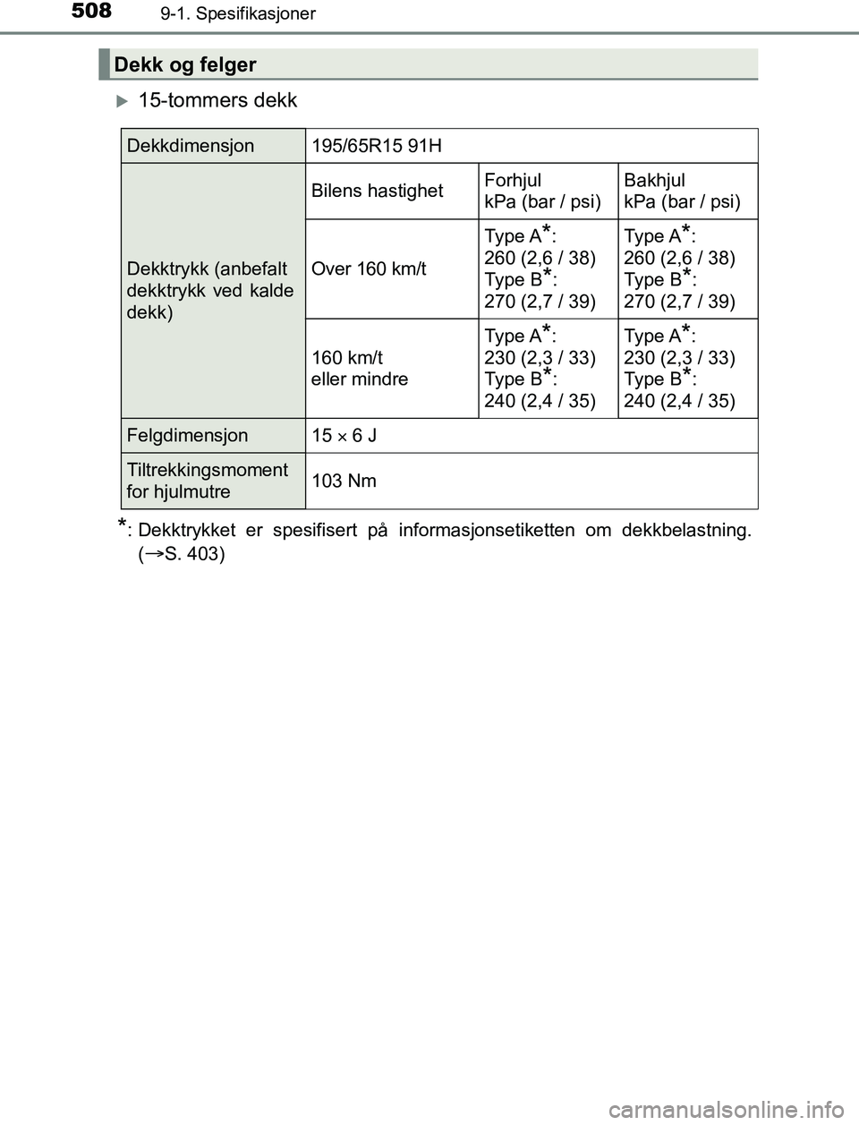 TOYOTA AURIS HYBRID 2017 Instruksjoner for bruk (in Norwegian) 5089-1. Spesifikasjoner
UK AURIS_HV_HB_EE (OM12L07NO)
15-tommers dekk
*: Dekktrykket er spesifisert på informasjonsetiketten om dekkbelastning.(
S. 403)
Dekk og felger
Dekkdimensjon195/65R15 91 TOYOTA AURIS HYBRID 2017 Instruksjoner for bruk (in Norwegian) 5089-1. Spesifikasjoner
UK AURIS_HV_HB_EE (OM12L07NO)
15-tommers dekk
*: Dekktrykket er spesifisert på informasjonsetiketten om dekkbelastning.(
S. 403)
Dekk og felger
Dekkdimensjon195/65R15 91