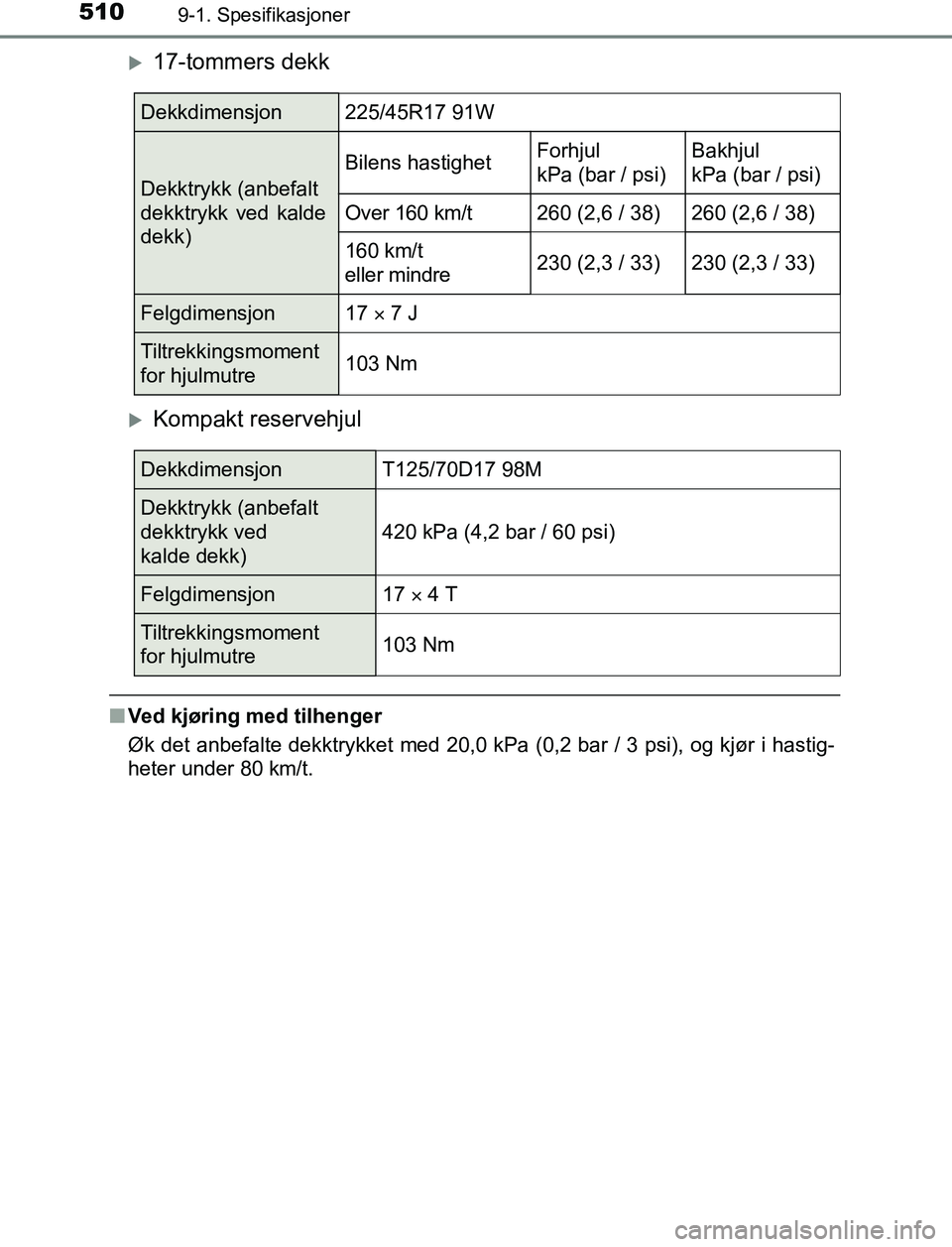 TOYOTA AURIS HYBRID 2017 Instruksjoner for bruk (in Norwegian) 5109-1. Spesifikasjoner
UK AURIS_HV_HB_EE (OM12L07NO)
17-tommers dekk
Kompakt reservehjul
nVed kjøring med tilhenger
Øk det anbefalte dekktrykket med 20,0 kPa (0,2 bar / 3 psi), og kjør i has TOYOTA AURIS HYBRID 2017 Instruksjoner for bruk (in Norwegian) 5109-1. Spesifikasjoner
UK AURIS_HV_HB_EE (OM12L07NO)
17-tommers dekk
Kompakt reservehjul
nVed kjøring med tilhenger
Øk det anbefalte dekktrykket med 20,0 kPa (0,2 bar / 3 psi), og kjør i has
