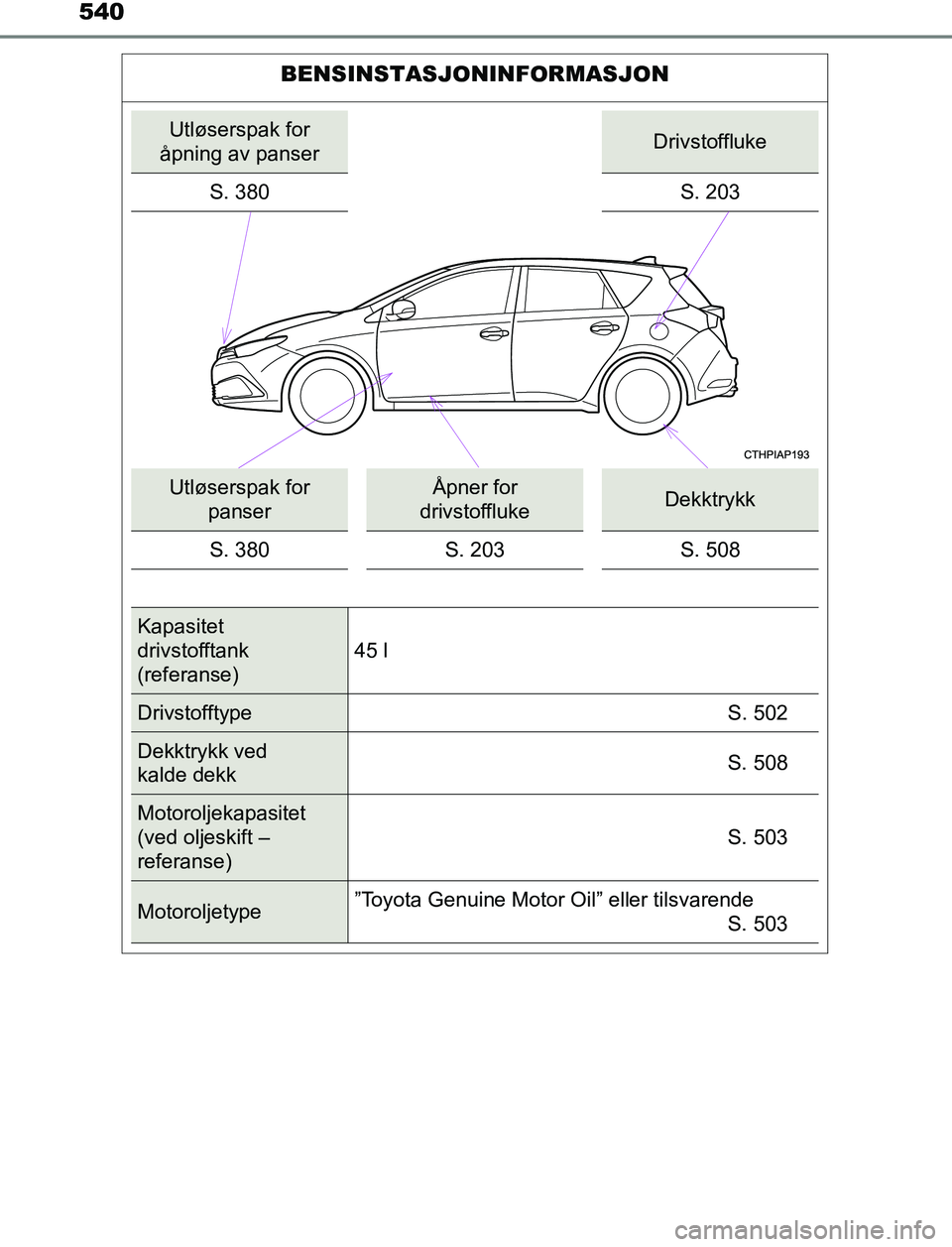 TOYOTA AURIS HYBRID 2017 Instruksjoner for bruk (in Norwegian) 540
UK AURIS_HV_HB_EE (OM12L07NO)
BENSINSTASJONINFORMASJON
Utløserspak for
åpning av panserDrivstoffluke
S. 380 S. 203
Utløserspak for
panserÅpner for
drivstofflukeDekktrykk
S. 380 S. 203 S. 50 TOYOTA AURIS HYBRID 2017 Instruksjoner for bruk (in Norwegian) 540
UK AURIS_HV_HB_EE (OM12L07NO)
BENSINSTASJONINFORMASJON
Utløserspak for
åpning av panserDrivstoffluke
S. 380 S. 203
Utløserspak for
panserÅpner for
drivstofflukeDekktrykk
S. 380 S. 203 S. 50