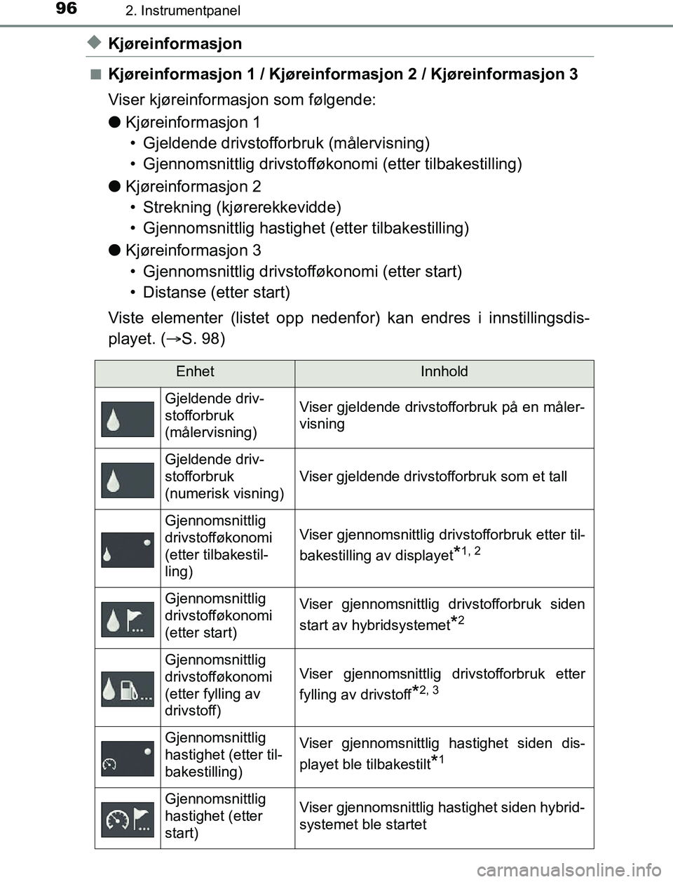 TOYOTA AURIS HYBRID 2017 Instruksjoner for bruk (in Norwegian) 962. Instrumentpanel
UK AURIS_HV_HB_EE (OM12L07NO)
uKjøreinformasjon
nKjøreinformasjon 1 / Kjøreinformasjon 2 / Kjøreinformasjon 3
Viser kjøreinformasjon som følgende:
l Kjøreinformasjon 1
• TOYOTA AURIS HYBRID 2017 Instruksjoner for bruk (in Norwegian) 962. Instrumentpanel
UK AURIS_HV_HB_EE (OM12L07NO)
uKjøreinformasjon
nKjøreinformasjon 1 / Kjøreinformasjon 2 / Kjøreinformasjon 3
Viser kjøreinformasjon som følgende:
l Kjøreinformasjon 1
•