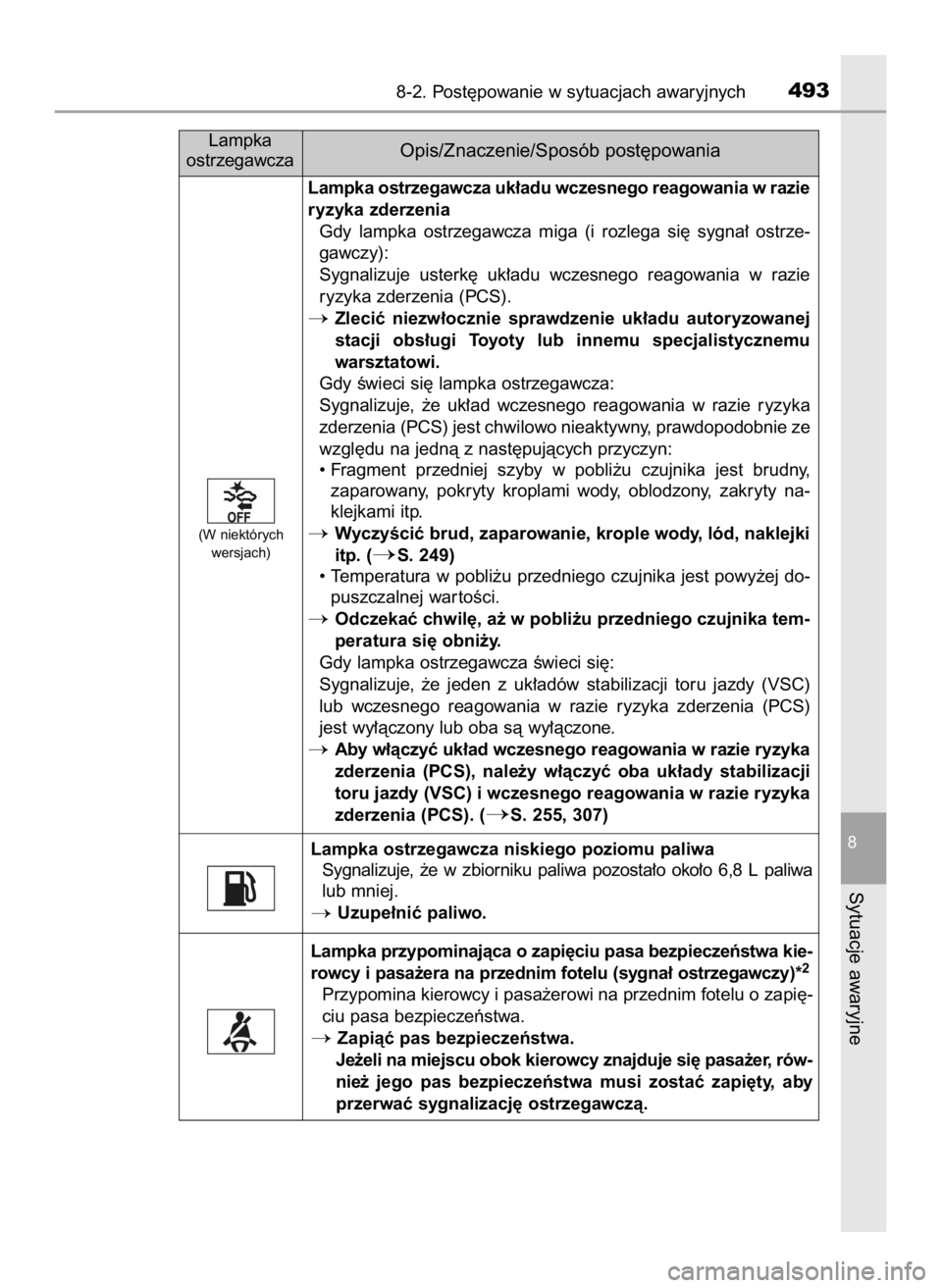 TOYOTA AURIS HYBRID 2017  Instrukcja obsługi (in Polish) 8-2. Post´powanie w sytuacjach awaryjnych493
8
Sytuacje awaryjne
Lampka ostrzegawcza uk∏adu wczesnego reagowania w razie
ryzyka zderzenia
Gdy  lampka  ostrzegawcza  miga  (i rozlega  si´  sygna∏