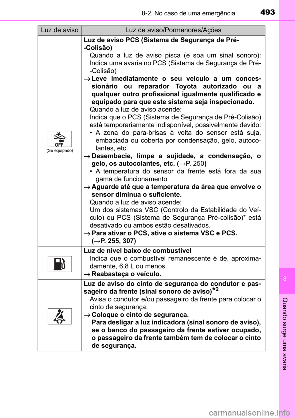 TOYOTA AURIS HYBRID 2017  Manual de utilização (in Portuguese) 493������1�R��F�D�V�R��G�H��X�P�D��H�P�H�U�J�r�Q�F�L�D
�
�4�X�D�Q�G�R��V�X�U�J�H��X�P�D��D�Y�D�U�L�D
��6�H��H�T�X�L�S�D�G�R�
�/�X�]��G�H��D�Y�L�V�R��3�&�6���6�L�V�W�H�P�D��G�H��