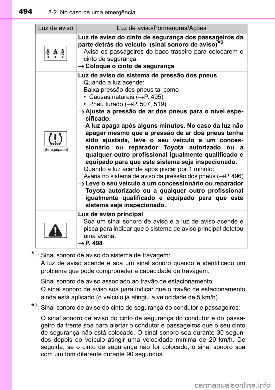 TOYOTA AURIS HYBRID 2017  Manual de utilização (in Portuguese) 494������1�R��F�D�V�R��G�H��X�P�D��H�P�H�U�J�r�Q�F�L�D
�
�� �6�L�Q�D�O��V�R�Q�R�U�R��G�H��D�Y�L�V�R��G�R��V�L�V�W�H�P�D��G�H��W�U�D�Y�D�J�H�P�
�$� �O�X�]� �G�H� �D�Y�L�V�R� �D�F