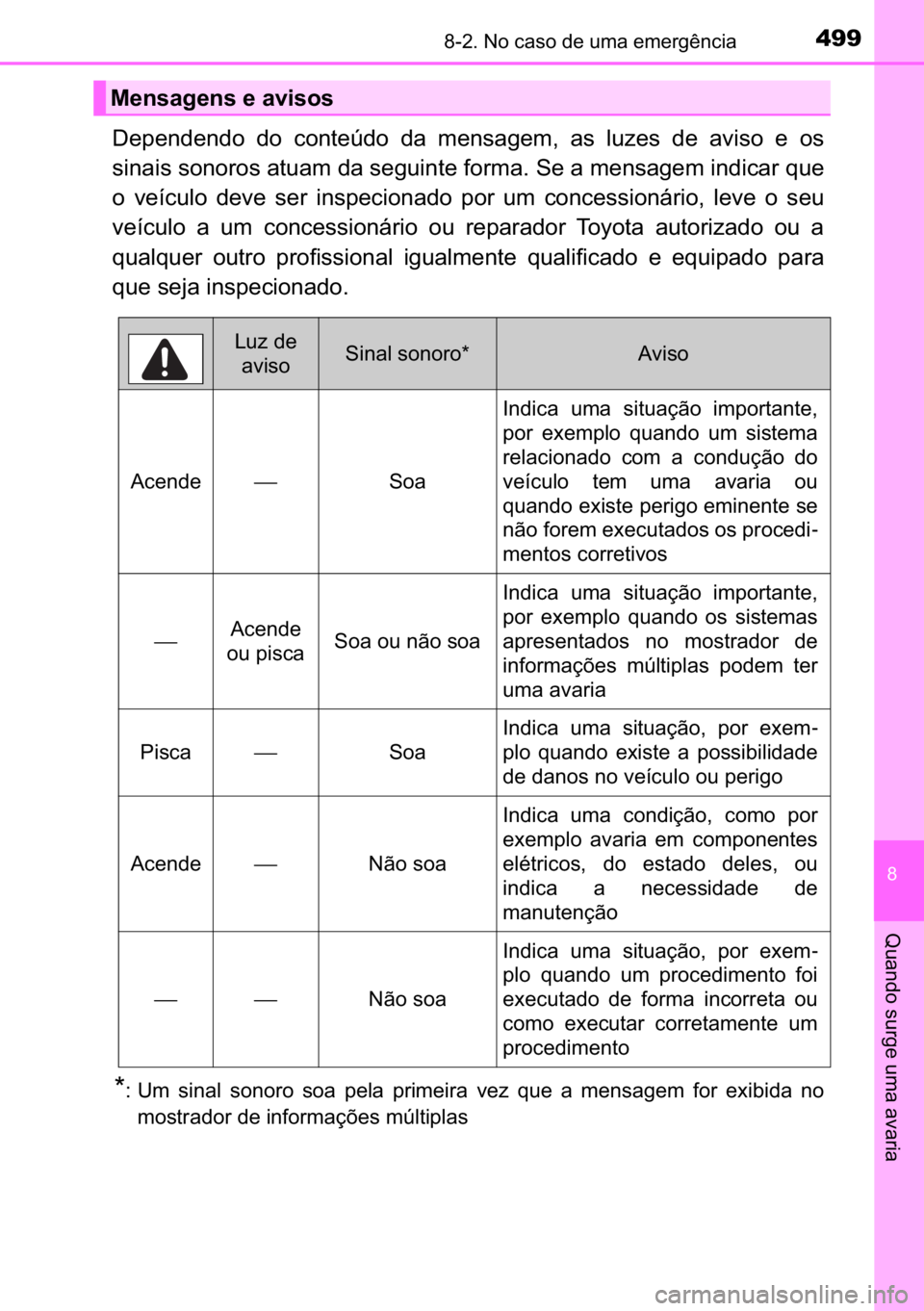 TOYOTA AURIS HYBRID 2017  Manual de utilização (in Portuguese) 499������1�R��F�D�V�R��G�H��X�P�D��H�P�H�U�J�r�Q�F�L�D
�
�4�X�D�Q�G�R��V�X�U�J�H��X�P�D��D�Y�D�U�L�D
��H�S�H�Q�G�H�Q�G�R� �G�R� �F�R�Q�W�H�~�G�R� �G�D� �P�H�Q�V�D�J�H�P�� �D�V� �O
