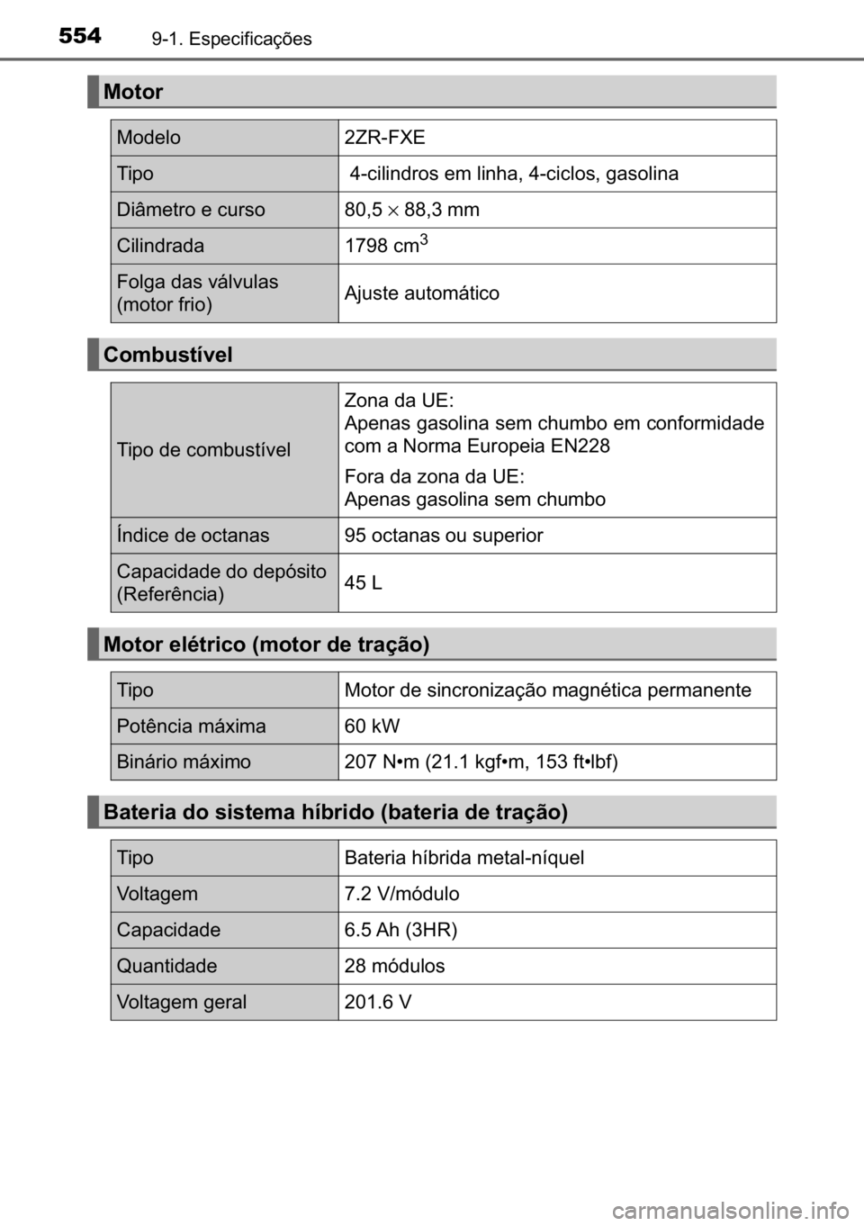 TOYOTA AURIS HYBRID 2017  Manual de utilização (in Portuguese) 554������(�V�S�H�F�L�I�L�F�D�o�}�H�V
�0�R�W�R�U
�0�R�G�H�O�R��=�5��)�;�(
�7�L�S�R����F�L�O�L�Q�G�U�R�V��H�P��O�L�Q�K�D�����F�L�F�O�R�V���J�D�V�R�O�L�Q�D
��L�k�P�H�W�U�R��H��F�X�U�