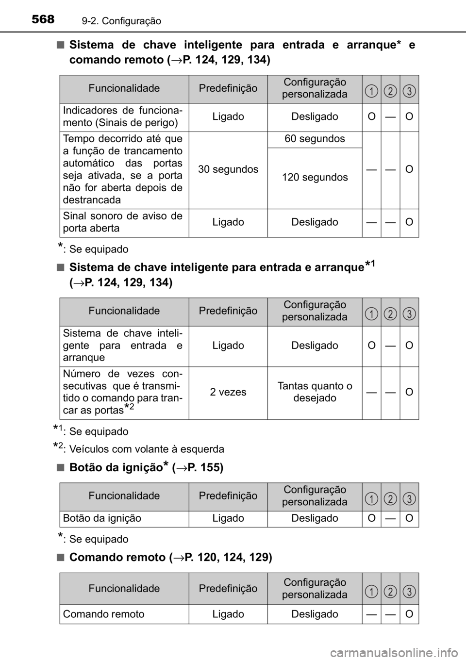 TOYOTA AURIS HYBRID 2017  Manual de utilização (in Portuguese) 568������&�R�Q�I�L�J�X�U�D�o�m�R
■�6�L�V�W�H�P�D� �G�H� �F�K�D�Y�H� �L�Q�W�H�O�L�J�H�Q�W�H� �S�D�U�D� �H�Q�W�U�D�G�D� �H� �D�U�U�D�Q�T�X�H�
� �H
�F�R�P�D�Q�G�R��U�H�P�R�W�R��→�3��