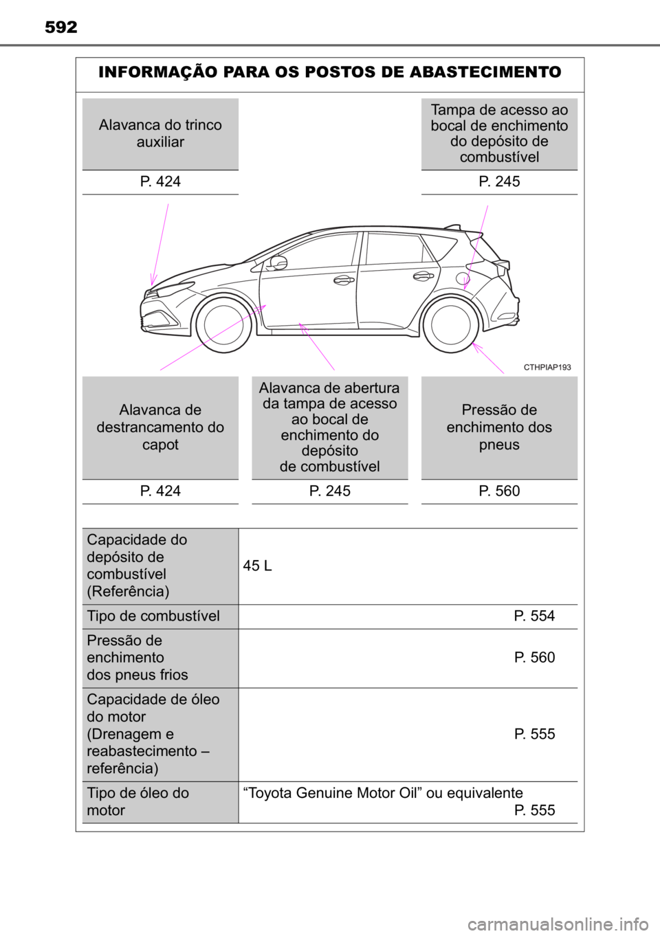 TOYOTA AURIS HYBRID 2017  Manual de utilização (in Portuguese) 592
INFORMAÇÃO PARA OS POSTOS DE ABASTECIMENTO
�$�O�D�Y�D�Q�F�D��G�R��W�U�L�Q�F�R�
�D�X�[�L�O�L�D�U��7�D�P�S�D��G�H��D�F�H�V�V�R��D�R�
�E�R�F�D�O��G�H��H�Q�F�K�L�P�H�Q�W�R�
�G�R��G�H�S�y