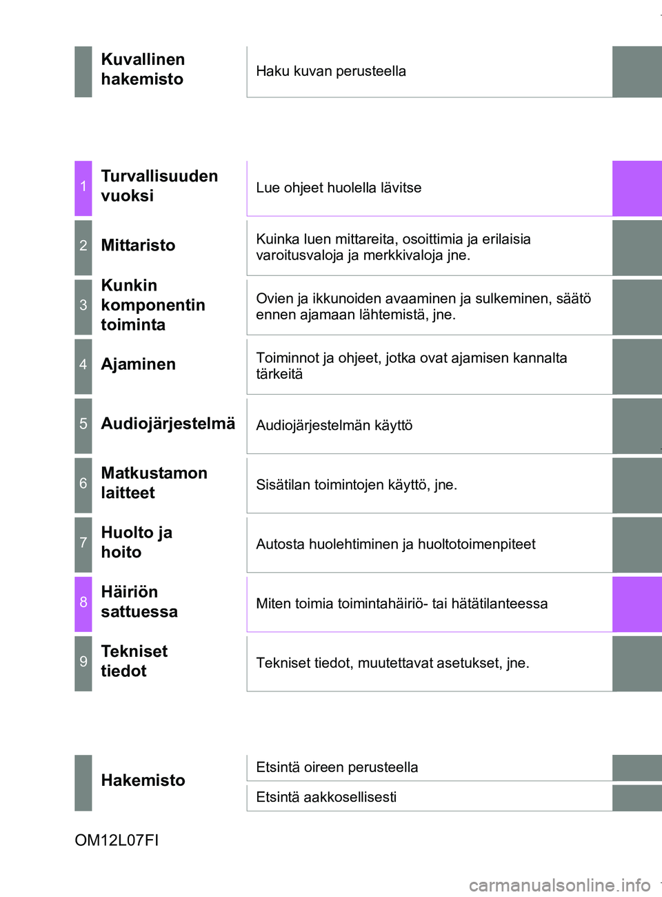 TOYOTA AURIS HYBRID 2017  Omistajan Käsikirja (in Finnish) OM12L07FI
Kuvallinen 
hakemistoHaku kuvan perusteella
1Turvallisuuden 
vuoksiLue ohjeet huolella lävitse
2MittaristoKuinka luen mittareita, osoittimia ja erilaisia 
varoitusvaloja ja merkkivaloja jne