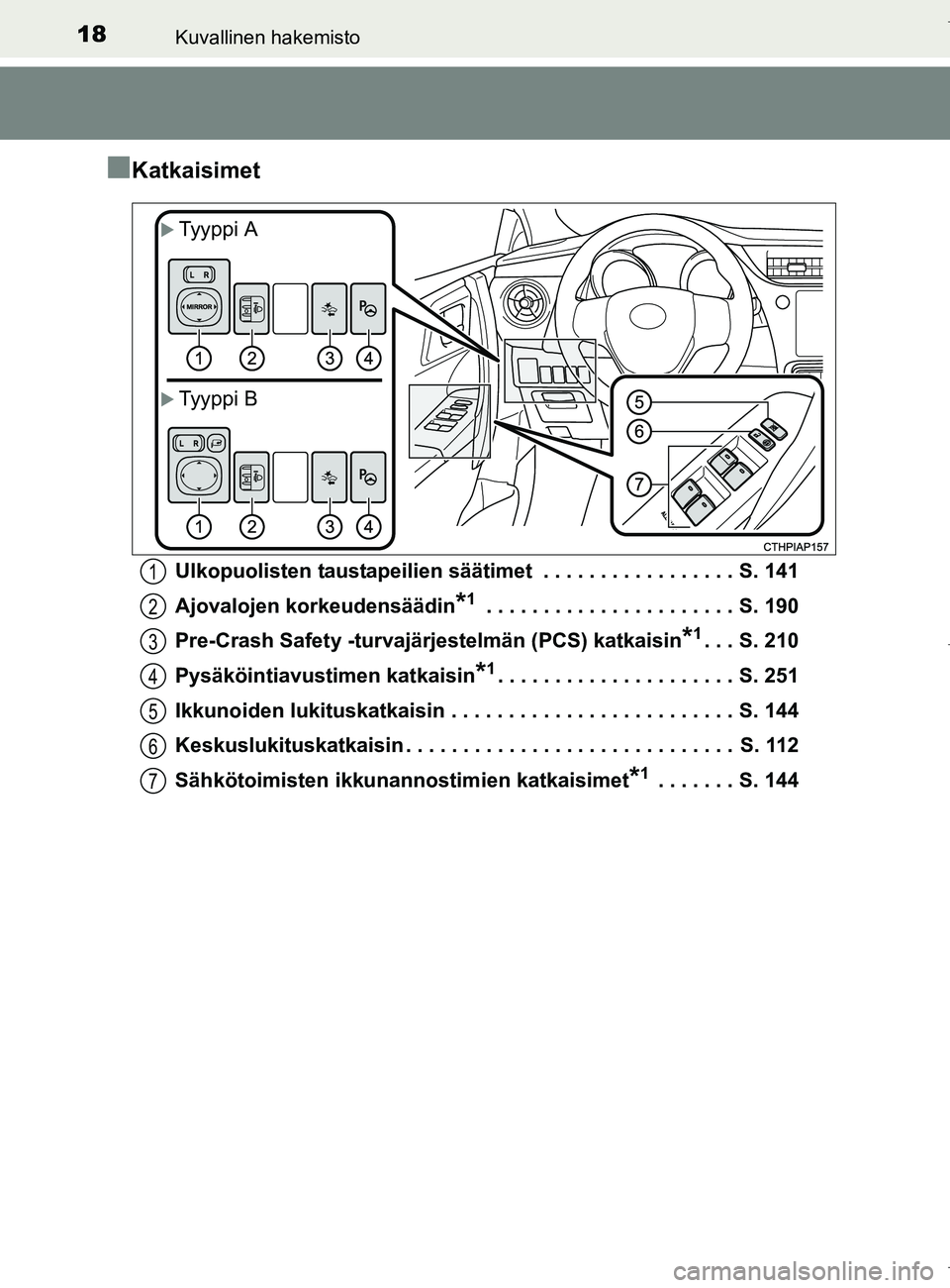 TOYOTA AURIS HYBRID 2017 Omistajan Käsikirja (in Finnish) 18Kuvallinen hakemisto
OM12L07FI
nKatkaisimet
Ulkopuolisten taustapeilien säätimet . . . . . . . . . . . . . . . . . S. 141
Ajovalojen korkeudensäädin
*1 . . . . . . . . . . . . . . . . . . . . . TOYOTA AURIS HYBRID 2017 Omistajan Käsikirja (in Finnish) 18Kuvallinen hakemisto
OM12L07FI
nKatkaisimet
Ulkopuolisten taustapeilien säätimet . . . . . . . . . . . . . . . . . S. 141
Ajovalojen korkeudensäädin
*1 . . . . . . . . . . . . . . . . . . . . .