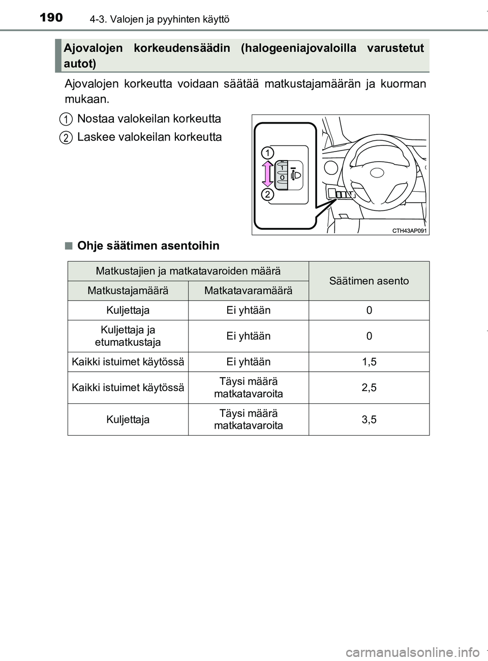TOYOTA AURIS HYBRID 2017 Omistajan Käsikirja (in Finnish) 1904-3. Valojen ja pyyhinten käyttö
OM12L07FI
Ajovalojen korkeutta voidaan säätää matkustajamäärän ja kuorman
mukaan.
Nostaa valokeilan korkeutta
Laskee valokeilan korkeutta
nOhje säätimen TOYOTA AURIS HYBRID 2017 Omistajan Käsikirja (in Finnish) 1904-3. Valojen ja pyyhinten käyttö
OM12L07FI
Ajovalojen korkeutta voidaan säätää matkustajamäärän ja kuorman
mukaan.
Nostaa valokeilan korkeutta
Laskee valokeilan korkeutta
nOhje säätimen