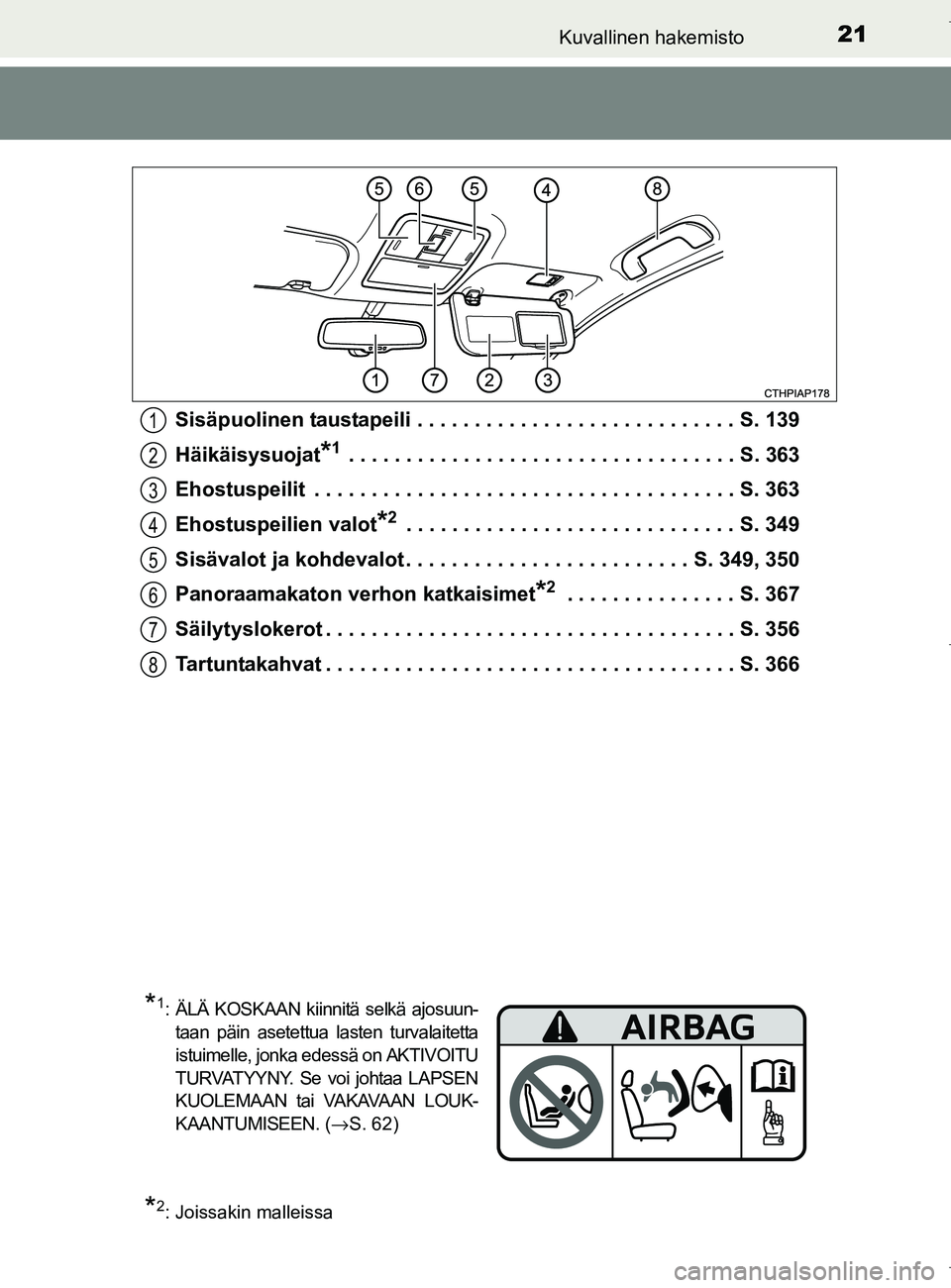 TOYOTA AURIS HYBRID 2017  Omistajan Käsikirja (in Finnish) 21Kuvallinen hakemisto
OM12L07FISisäpuolinen taustapeili . . . . . . . . . . . . . . . . . . . . . . . . . . . . S. 139
Häikäisysuojat
*1 . . . . . . . . . . . . . . . . . . . . . . . . . . . . . .