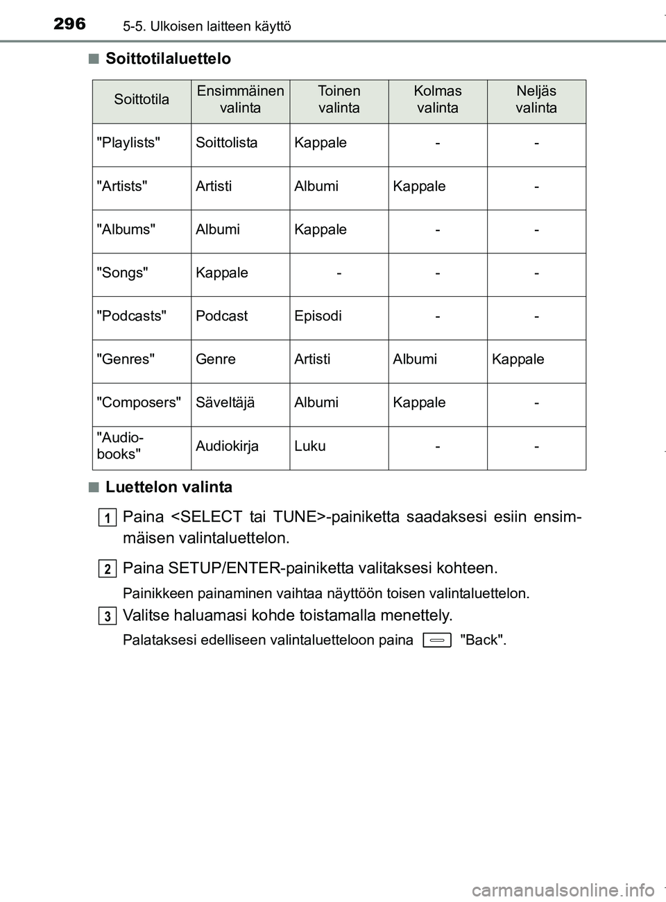 TOYOTA AURIS HYBRID 2017 Omistajan Käsikirja (in Finnish) 2965-5. Ulkoisen laitteen käyttö
OM12L07FIn
Soittotilaluettelo
nLuettelon valinta
Paina <SELECT tai TU NE>-painiketta saadaksesi esiin ensim-
mäisen valintaluettelon.
Paina SETUP/ENTER-painiketta v TOYOTA AURIS HYBRID 2017 Omistajan Käsikirja (in Finnish) 2965-5. Ulkoisen laitteen käyttö
OM12L07FIn
Soittotilaluettelo
nLuettelon valinta
Paina <SELECT tai TU NE>-painiketta saadaksesi esiin ensim-
mäisen valintaluettelon.
Paina SETUP/ENTER-painiketta v
