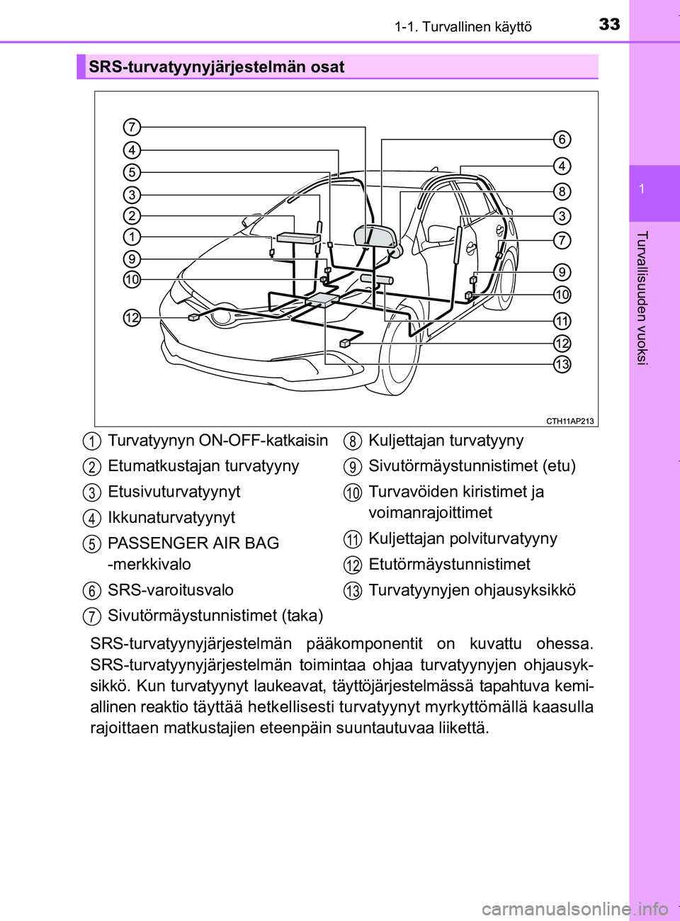 TOYOTA AURIS HYBRID 2017  Omistajan Käsikirja (in Finnish) 331-1. Turvallinen käyttö
1
Turvallisuuden vuoksi
OM12L07FI
SRS-turvatyynyjärjestelmän pääkomponentit on kuvattu ohessa.
SRS-turvatyynyjärjestelm än toimintaa ohjaa turvatyynyjen ohjausyk-
sik