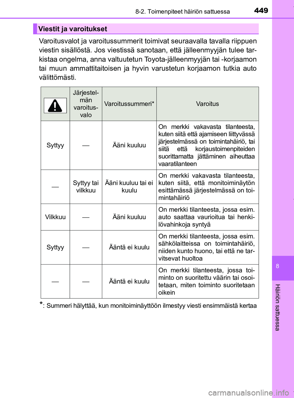 TOYOTA AURIS HYBRID 2017 Omistajan Käsikirja (in Finnish) 4498-2. Toimenpiteet häiriön sattuessa
OM12L07FI
8
Häiriön sattuessa
Varoitusvalot ja varoitussummerit toimivat seuraavalla tavalla riippuen
viestin sisällöstä. Jos viestissä sano taan, että TOYOTA AURIS HYBRID 2017 Omistajan Käsikirja (in Finnish) 4498-2. Toimenpiteet häiriön sattuessa
OM12L07FI
8
Häiriön sattuessa
Varoitusvalot ja varoitussummerit toimivat seuraavalla tavalla riippuen
viestin sisällöstä. Jos viestissä sano taan, että