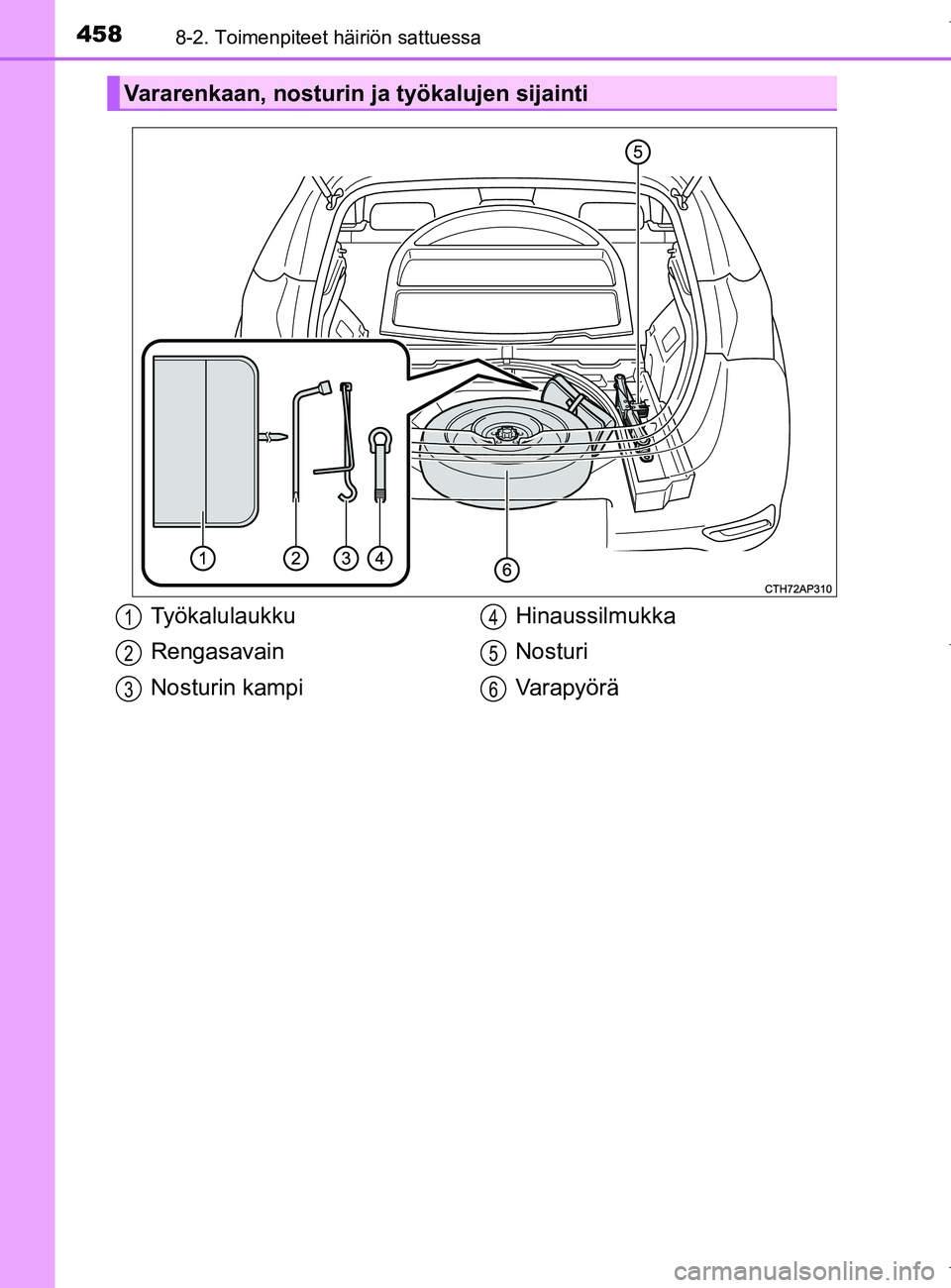 TOYOTA AURIS HYBRID 2017 Omistajan Käsikirja (in Finnish) 4588-2. Toimenpiteet häiriön sattuessa
OM12L07FI
Vararenkaan, nosturin ja työkalujen sijainti
Työkalulaukku
Rengasavain
Nosturin kampiHinaussilmukka
Nosturi
Va r a p y ö r ä1
2
3
4
5
6
OM12L07FI TOYOTA AURIS HYBRID 2017 Omistajan Käsikirja (in Finnish) 4588-2. Toimenpiteet häiriön sattuessa
OM12L07FI
Vararenkaan, nosturin ja työkalujen sijainti
Työkalulaukku
Rengasavain
Nosturin kampiHinaussilmukka
Nosturi
Va r a p y ö r ä1
2
3
4
5
6
OM12L07FI