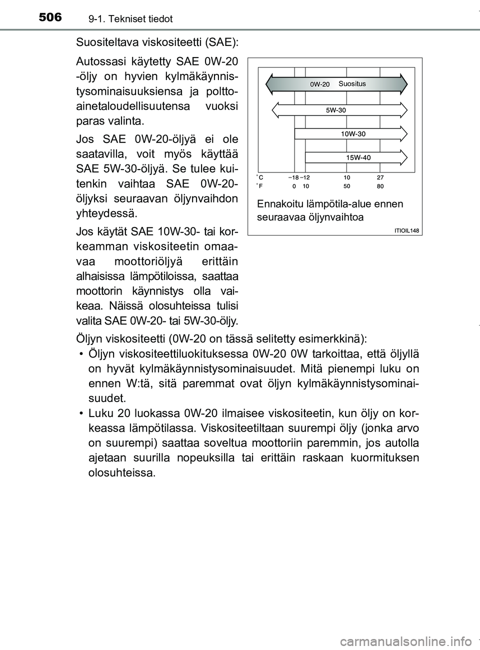 TOYOTA AURIS HYBRID 2017 Omistajan Käsikirja (in Finnish) 5069-1. Tekniset tiedot
OM12L07FI
Suositeltava viskositeetti (SAE):
Autossasi käytetty SAE 0W-20
-öljy on hyvien kylmäkäynnis-
tysominaisuuksiensa ja poltto-
ainetaloudellisuutensa vuoksi
paras va TOYOTA AURIS HYBRID 2017 Omistajan Käsikirja (in Finnish) 5069-1. Tekniset tiedot
OM12L07FI
Suositeltava viskositeetti (SAE):
Autossasi käytetty SAE 0W-20
-öljy on hyvien kylmäkäynnis-
tysominaisuuksiensa ja poltto-
ainetaloudellisuutensa vuoksi
paras va