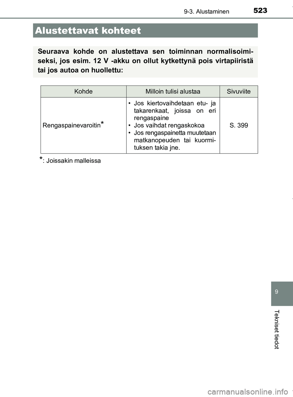 TOYOTA AURIS HYBRID 2017 Omistajan Käsikirja (in Finnish) 523
OM12L07FI
9
Tekniset tiedot
9-3. Alustaminen
*: Joissakin malleissa
Alustettavat kohteet
Seuraava kohde on alustettava sen toiminnan normalisoimi-
seksi, jos esim. 12 V -akku on ollut kytkettynä TOYOTA AURIS HYBRID 2017 Omistajan Käsikirja (in Finnish) 523
OM12L07FI
9
Tekniset tiedot
9-3. Alustaminen
*: Joissakin malleissa
Alustettavat kohteet
Seuraava kohde on alustettava sen toiminnan normalisoimi-
seksi, jos esim. 12 V -akku on ollut kytkettynä