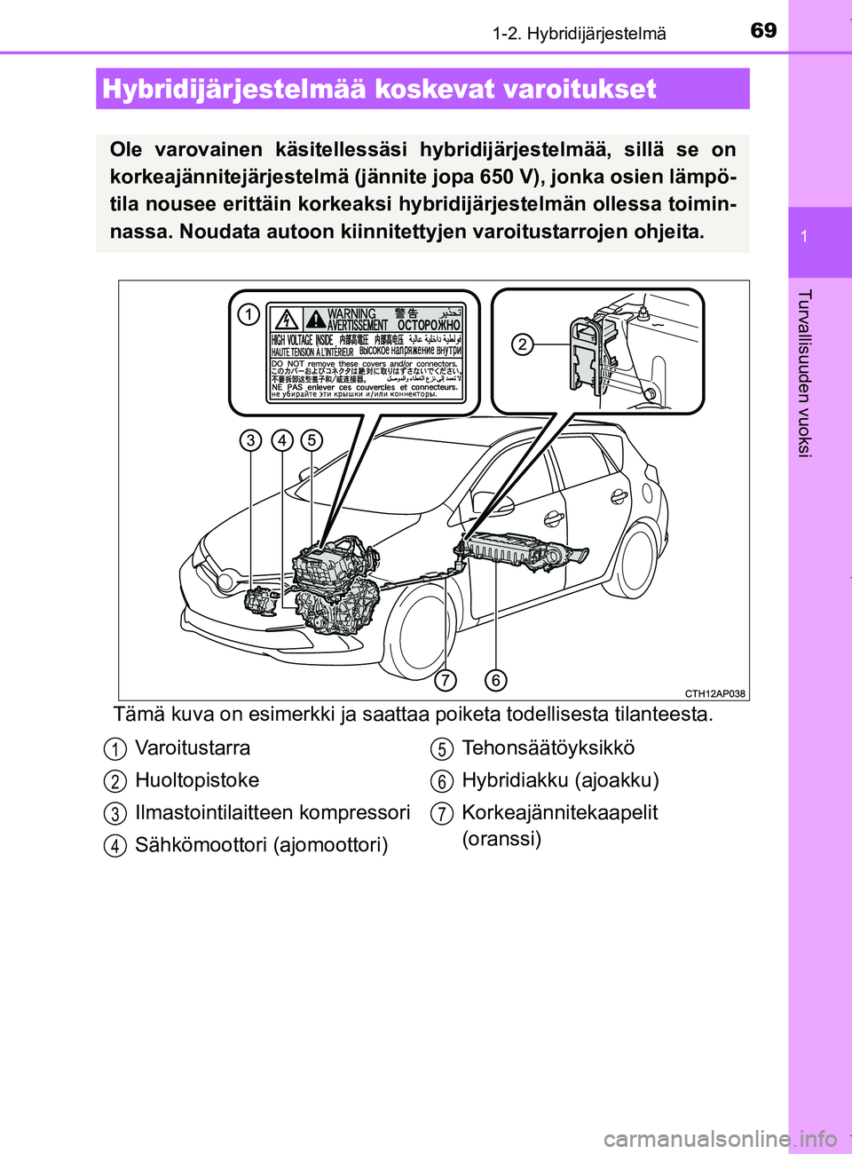 TOYOTA AURIS HYBRID 2017 Omistajan Käsikirja (in Finnish) 691-2. Hybridijärjestelmä
1
Turvallisuuden vuoksi
OM12L07FI
Tämä kuva on esimerkki ja saattaa poiketa todellisesta tilanteesta.
Hybridijärjestelmää koskevat varoitukset
Ole varovainen käsitell TOYOTA AURIS HYBRID 2017 Omistajan Käsikirja (in Finnish) 691-2. Hybridijärjestelmä
1
Turvallisuuden vuoksi
OM12L07FI
Tämä kuva on esimerkki ja saattaa poiketa todellisesta tilanteesta.
Hybridijärjestelmää koskevat varoitukset
Ole varovainen käsitell