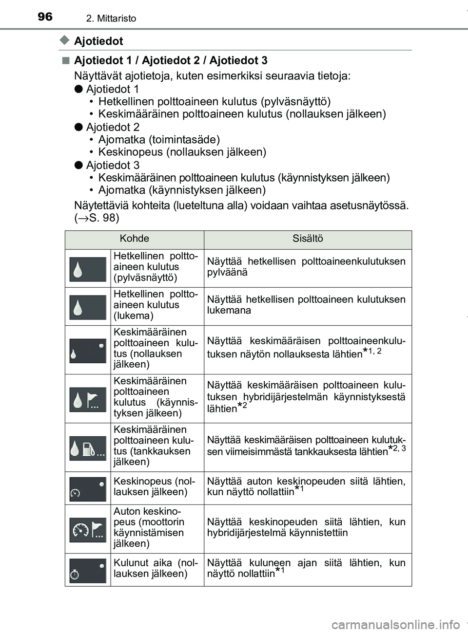 TOYOTA AURIS HYBRID 2017  Omistajan Käsikirja (in Finnish) 962. Mittaristo
OM12L07FI
uAjotiedot
nAjotiedot 1 / Ajotiedot 2 / Ajotiedot 3
Näyttävät ajotietoja, kuten esimerkiksi seuraavia tietoja:
l Ajotiedot 1
• Hetkellinen polttoaineen kulutus (pylväsn