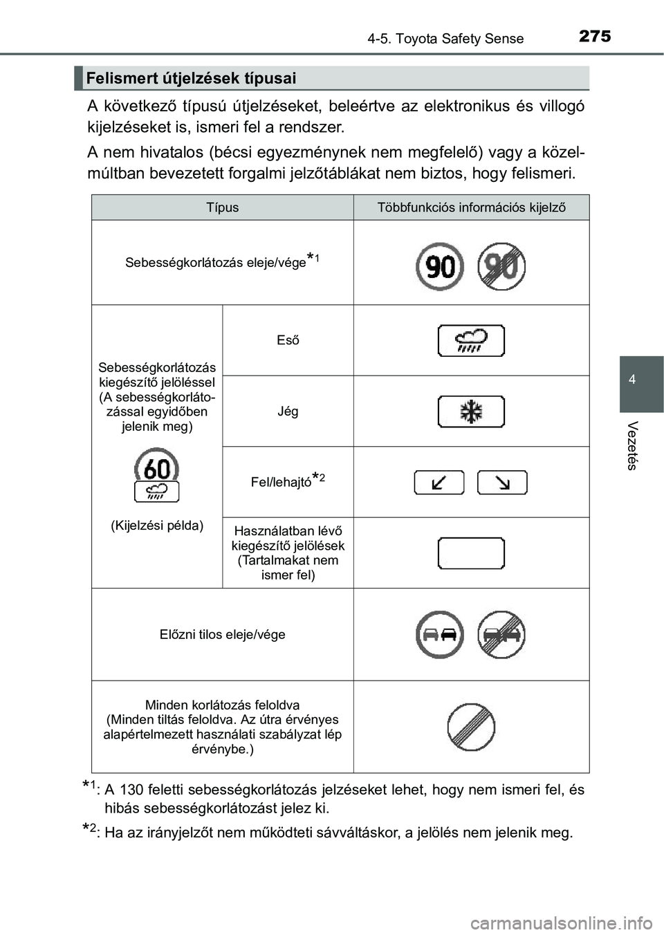 TOYOTA AURIS HYBRID 2016  Kezelési útmutató (in Hungarian) 2754-5. Toyota Safety Sense
4
Vezetés
A következő típusú útjelzéseket, beleértve az elektronikus és villogó
kijelzéseket is, ismeri fel a rendszer.
A nem hivatalos (bécsi egyezménynek nem