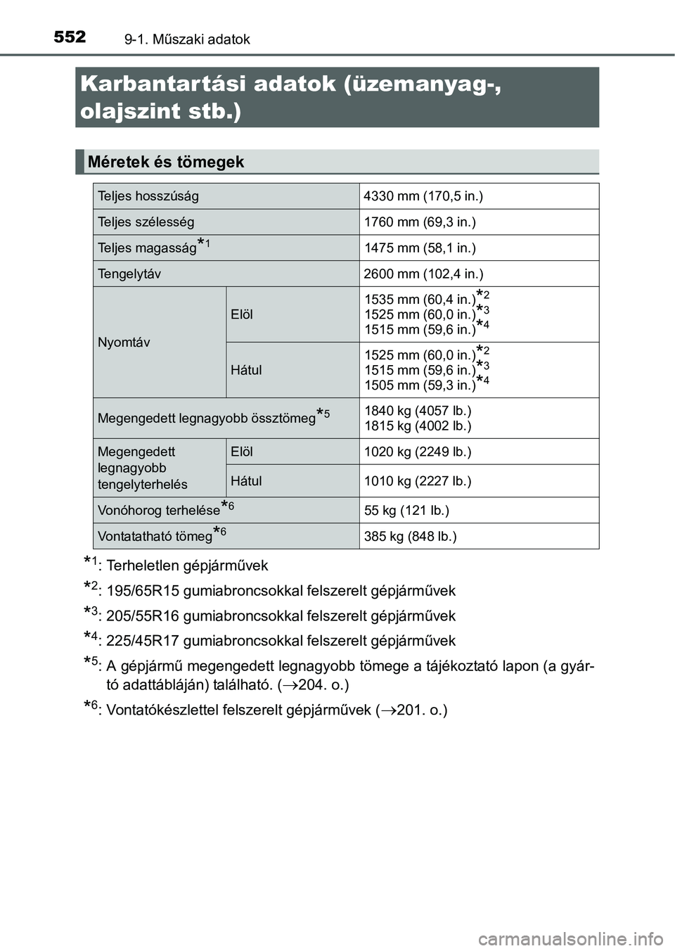TOYOTA AURIS HYBRID 2016 Kezelési útmutató (in Hungarian) 5529-1. Műszaki adatok
*1: Terheletlen gépjárművek
*2: 195/65R15 gumiabroncsokkal felszerelt gépjárművek
*3: 205/55R16 gumiabroncsokkal felszerelt gépjárművek
*4: 225/45R17 gumiabroncsokkal TOYOTA AURIS HYBRID 2016 Kezelési útmutató (in Hungarian) 5529-1. Műszaki adatok
*1: Terheletlen gépjárművek
*2: 195/65R15 gumiabroncsokkal felszerelt gépjárművek
*3: 205/55R16 gumiabroncsokkal felszerelt gépjárművek
*4: 225/45R17 gumiabroncsokkal