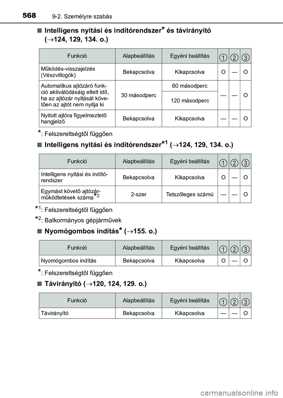 TOYOTA AURIS HYBRID 2016 Kezelési útmutató (in Hungarian) 5689-2. Személyre szabás
Intelligens nyitási és indítórendszer* és távirányító
(124, 129, 134. o.)
*: Felszereltségtől függően
Intelligens nyitási és indítórendszer*1 ( TOYOTA AURIS HYBRID 2016 Kezelési útmutató (in Hungarian) 5689-2. Személyre szabás
Intelligens nyitási és indítórendszer* és távirányító
(124, 129, 134. o.)
*: Felszereltségtől függően
Intelligens nyitási és indítórendszer*1 (