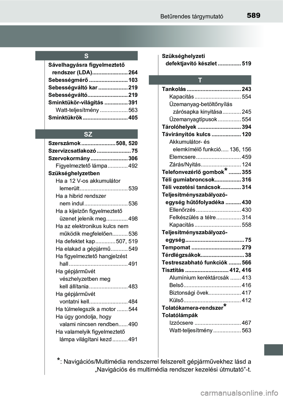TOYOTA AURIS HYBRID 2016 Kezelési útmutató (in Hungarian) 589Betűrendes tárgymutató
Sávelhagyásra figyelmeztető
rendszer (LDA)....................... 264
Sebességmérő......................... 103
Sebességváltó kar ................... 219
Sebessé TOYOTA AURIS HYBRID 2016 Kezelési útmutató (in Hungarian) 589Betűrendes tárgymutató
Sávelhagyásra figyelmeztető
rendszer (LDA)....................... 264
Sebességmérő......................... 103
Sebességváltó kar ................... 219
Sebessé