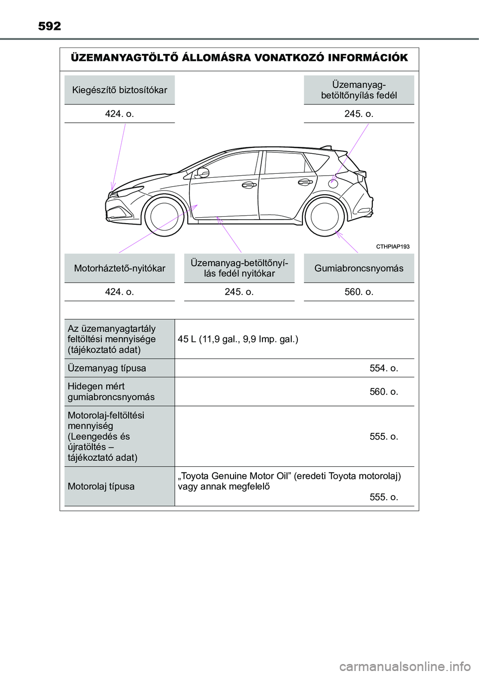 TOYOTA AURIS HYBRID 2016 Kezelési útmutató (in Hungarian) 592
ÜZEMANYAGTÖLTŐ ÁLLOMÁSRA VONATKOZÓ INFORMÁCIÓK
Kiegészítő biztosítókarÜzemanyag-
betöltőnyílás fedél
424. o. 245. o.
Motorháztető-nyitókarÜzemanyag-betöltőnyí-
lás fedé TOYOTA AURIS HYBRID 2016 Kezelési útmutató (in Hungarian) 592
ÜZEMANYAGTÖLTŐ ÁLLOMÁSRA VONATKOZÓ INFORMÁCIÓK
Kiegészítő biztosítókarÜzemanyag-
betöltőnyílás fedél
424. o. 245. o.
Motorháztető-nyitókarÜzemanyag-betöltőnyí-
lás fedé