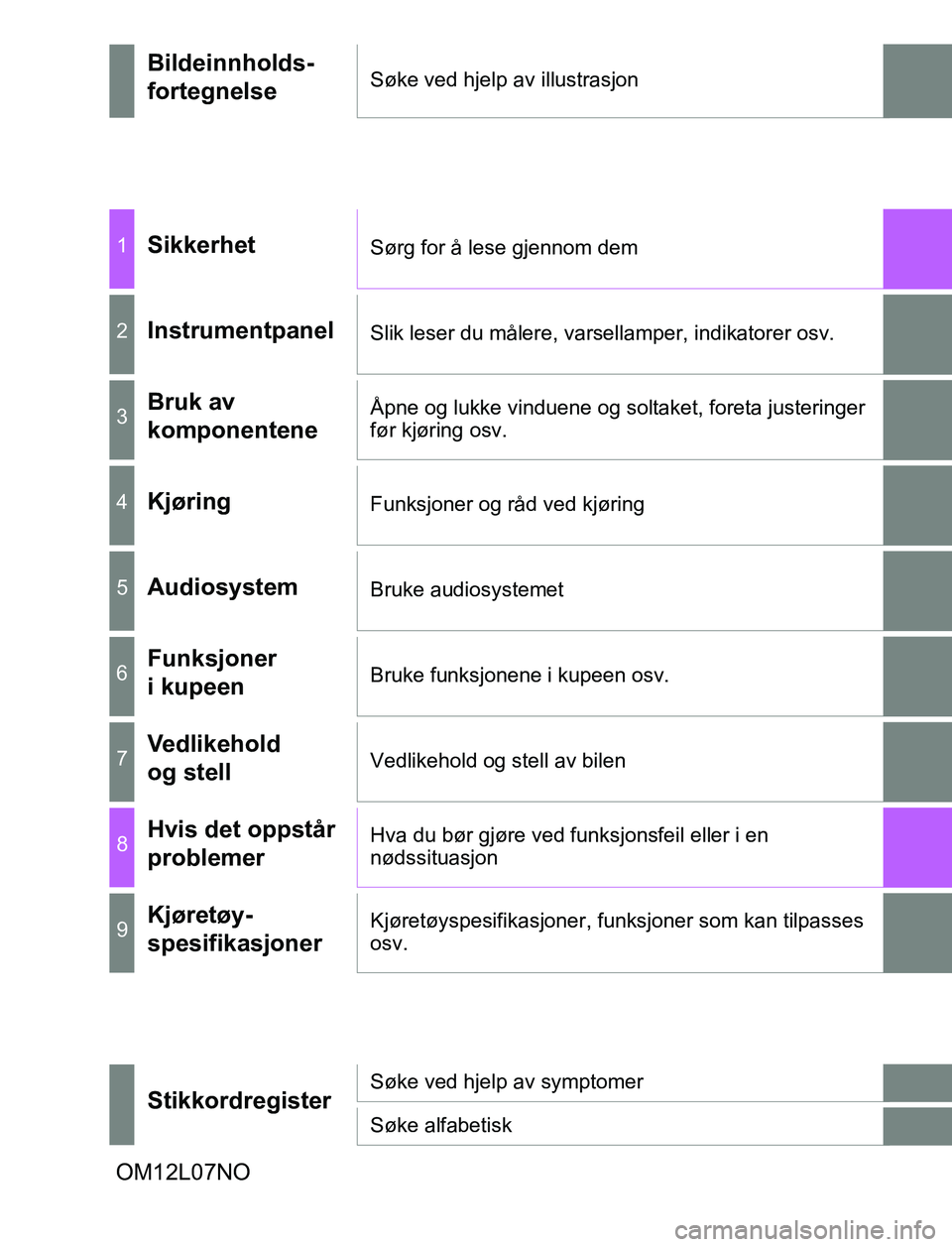 TOYOTA AURIS HYBRID 2016  Instruksjoner for bruk (in Norwegian) UK AURIS_HV_HB_EE (OM12L07NO)
OM12L07NO
Bildeinnholds-
fortegnelseSøke ved hjelp av illustrasjon
1SikkerhetSørg for å lese gjennom dem
2InstrumentpanelSlik leser du målere, varsellamper, indikator