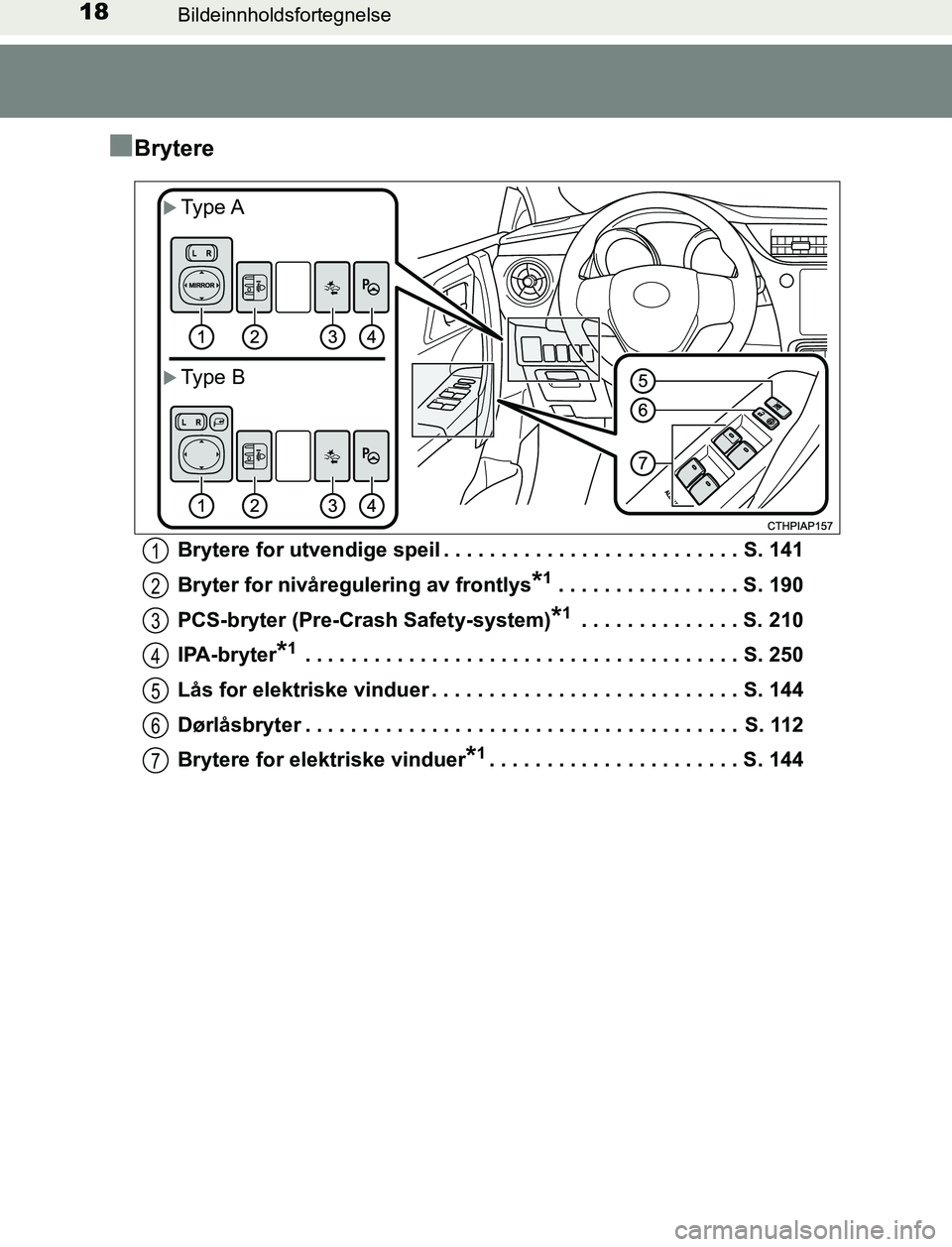 TOYOTA AURIS HYBRID 2016 Instruksjoner for bruk (in Norwegian) 18Bildeinnholdsfortegnelse
UK AURIS_HV_HB_EE (OM12L07NO)
nBrytere
Brytere for utvendige speil . . . . . . . . . . . . . . . . . . . . . . . . . . S. 141
Bryter for nivåregulering av frontlys
*1 . . . TOYOTA AURIS HYBRID 2016 Instruksjoner for bruk (in Norwegian) 18Bildeinnholdsfortegnelse
UK AURIS_HV_HB_EE (OM12L07NO)
nBrytere
Brytere for utvendige speil . . . . . . . . . . . . . . . . . . . . . . . . . . S. 141
Bryter for nivåregulering av frontlys
*1 . . .