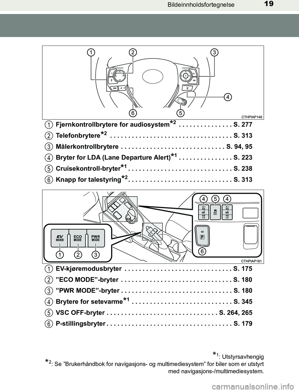 TOYOTA AURIS HYBRID 2016 Instruksjoner for bruk (in Norwegian) 19Bildeinnholdsfortegnelse
UK AURIS_HV_HB_EE (OM12L07NO)Fjernkontrollbrytere for audiosystem
*2 . . . . . . . . . . . . . . . S. 277
Telefonbrytere
*2 . . . . . . . . . . . . . . . . . . . . . . . . . TOYOTA AURIS HYBRID 2016 Instruksjoner for bruk (in Norwegian) 19Bildeinnholdsfortegnelse
UK AURIS_HV_HB_EE (OM12L07NO)Fjernkontrollbrytere for audiosystem
*2 . . . . . . . . . . . . . . . S. 277
Telefonbrytere
*2 . . . . . . . . . . . . . . . . . . . . . . . . .