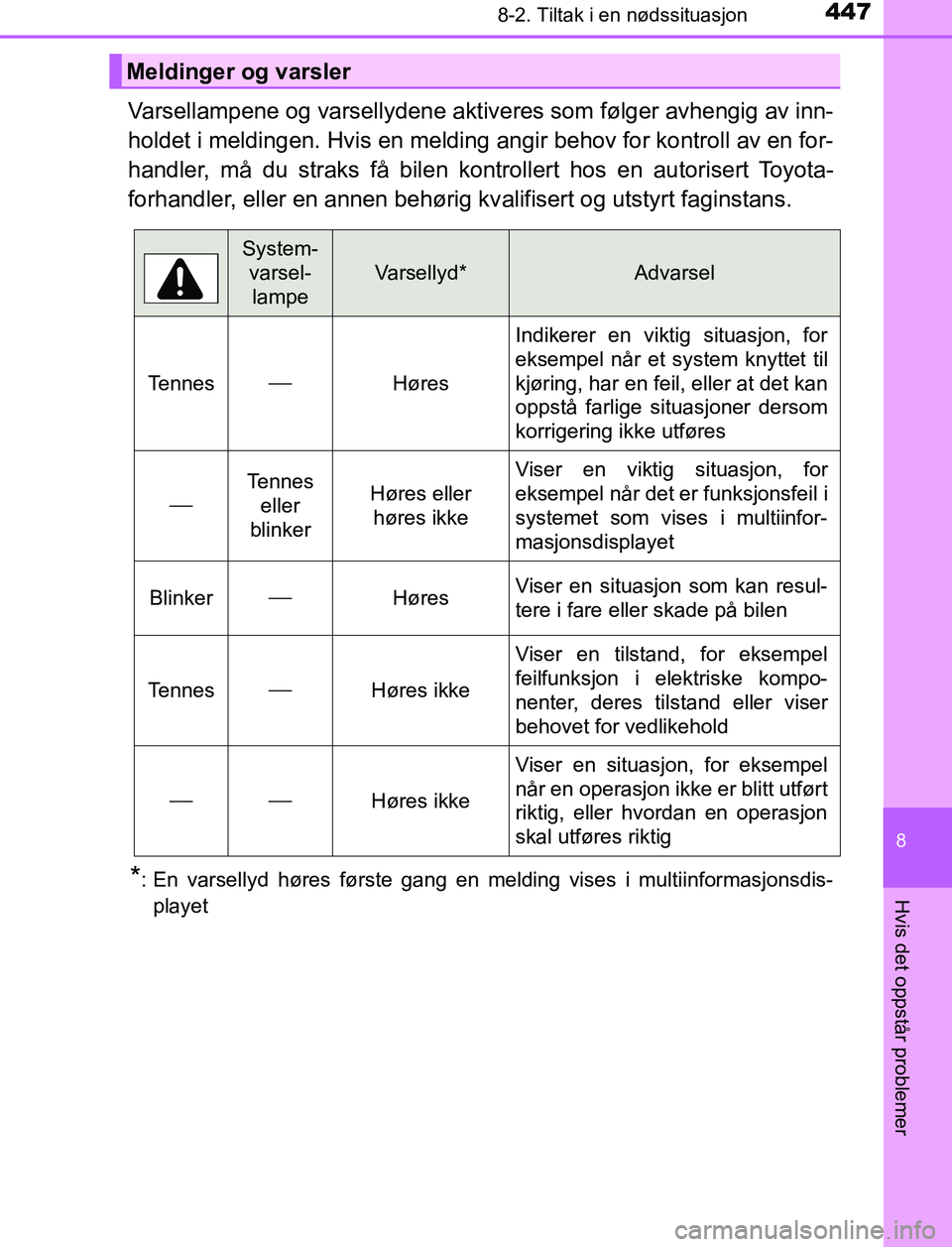 TOYOTA AURIS HYBRID 2016 Instruksjoner for bruk (in Norwegian) 4478-2. Tiltak i en nødssituasjon
UK AURIS_HV_HB_EE (OM12L07NO)
8
Hvis det oppstår problemer
Varsellampene og varsellydene aktiveres som følger avhengig av inn-
holdet i meldingen. Hvis en melding TOYOTA AURIS HYBRID 2016 Instruksjoner for bruk (in Norwegian) 4478-2. Tiltak i en nødssituasjon
UK AURIS_HV_HB_EE (OM12L07NO)
8
Hvis det oppstår problemer
Varsellampene og varsellydene aktiveres som følger avhengig av inn-
holdet i meldingen. Hvis en melding