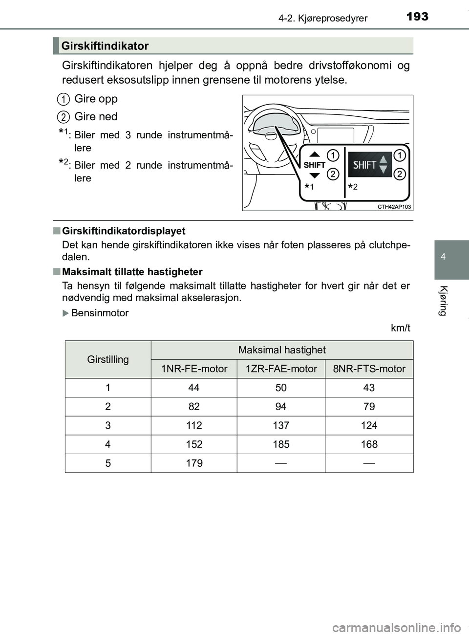TOYOTA AURIS TOURING SPORTS 2017 Instruksjoner for bruk (in Norwegian) 1934-2. Kjøreprosedyrer
AURIS Touring Sports (OM12L13NO)
4
Kjøring
Girskiftindikatoren hjelper deg å oppnå bedre drivstofføkonomi og
redusert eksosutslipp innen grensene til motorens ytelse.Gire TOYOTA AURIS TOURING SPORTS 2017 Instruksjoner for bruk (in Norwegian) 1934-2. Kjøreprosedyrer
AURIS Touring Sports (OM12L13NO)
4
Kjøring
Girskiftindikatoren hjelper deg å oppnå bedre drivstofføkonomi og
redusert eksosutslipp innen grensene til motorens ytelse.Gire
