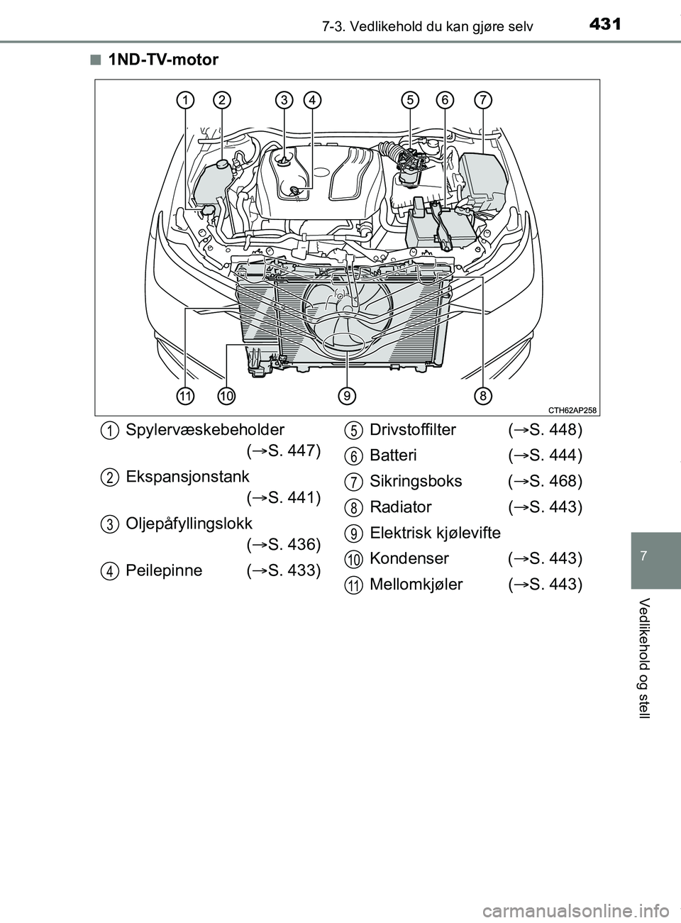 TOYOTA AURIS TOURING SPORTS 2017  Instruksjoner for bruk (in Norwegian) 4317-3. Vedlikehold du kan gjøre selv
AURIS Touring Sports (OM12L13NO)
7
Vedlikehold og stell
n1ND-TV-motor
Spylervæskebeholder( S. 447)
Ekspansjonstank ( S. 441)
Oljepåfyllingslokk ( S. 4