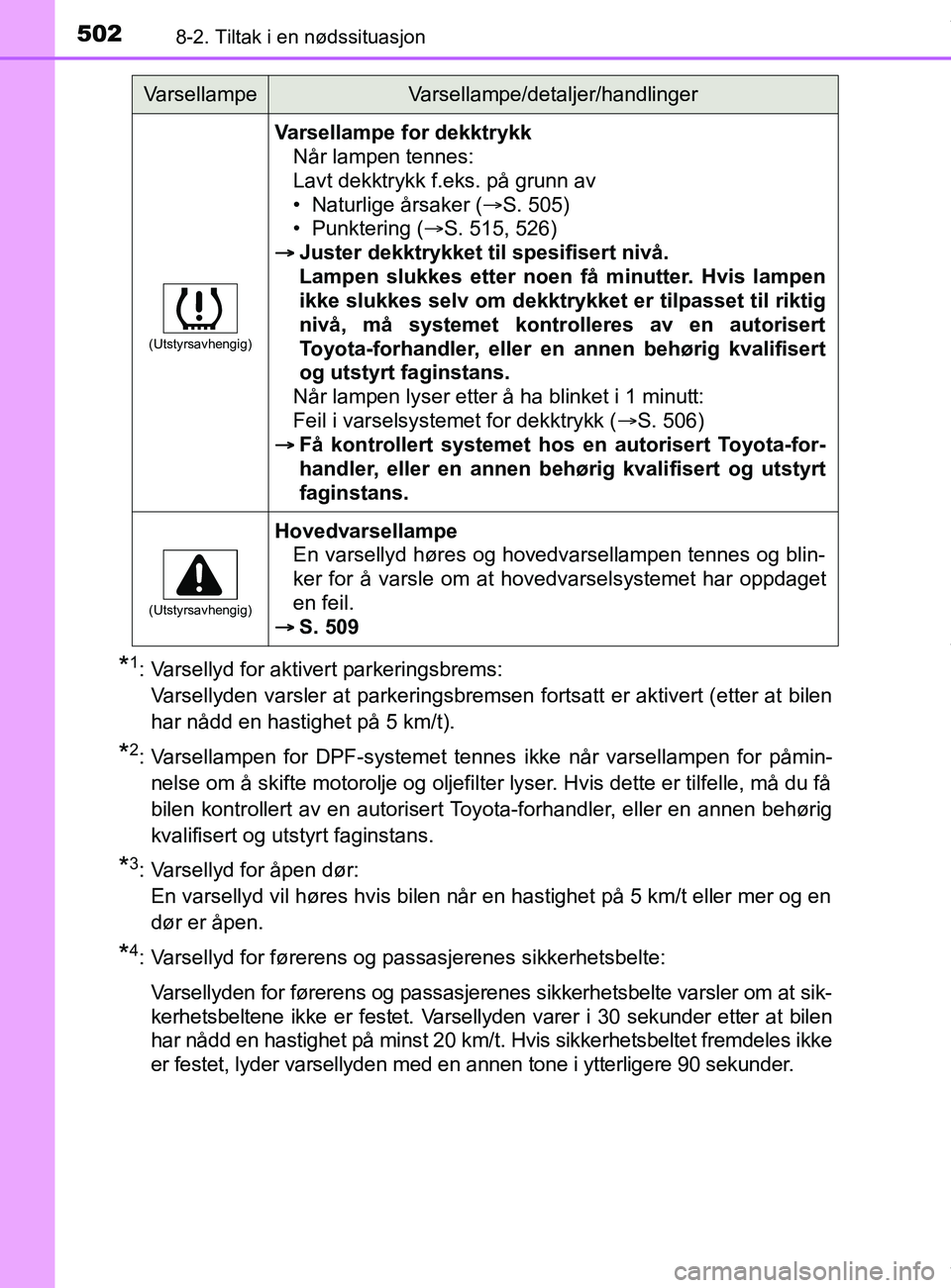 TOYOTA AURIS TOURING SPORTS 2017 Instruksjoner for bruk (in Norwegian) 5028-2. Tiltak i en nødssituasjon
AURIS Touring Sports (OM12L13NO)
*1: Varsellyd for aktivert parkeringsbrems: Varsellyden varsler at parkeringsbremsen fortsatt er aktivert (etter at \
bilen
har nåd TOYOTA AURIS TOURING SPORTS 2017 Instruksjoner for bruk (in Norwegian) 5028-2. Tiltak i en nødssituasjon
AURIS Touring Sports (OM12L13NO)
*1: Varsellyd for aktivert parkeringsbrems: Varsellyden varsler at parkeringsbremsen fortsatt er aktivert (etter at \
bilen
har nåd