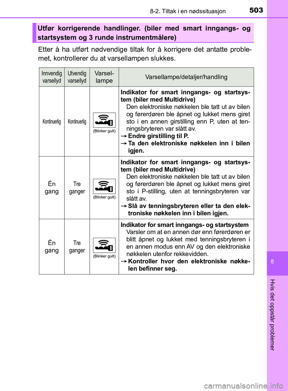 TOYOTA AURIS TOURING SPORTS 2017 Instruksjoner for bruk (in Norwegian) 5038-2. Tiltak i en nødssituasjon
AURIS Touring Sports (OM12L13NO)
8
Hvis det oppstår problemer
Etter å ha utført nødvendige tiltak for å korrigere det antatte proble-
met, kontrollerer du at va TOYOTA AURIS TOURING SPORTS 2017 Instruksjoner for bruk (in Norwegian) 5038-2. Tiltak i en nødssituasjon
AURIS Touring Sports (OM12L13NO)
8
Hvis det oppstår problemer
Etter å ha utført nødvendige tiltak for å korrigere det antatte proble-
met, kontrollerer du at va