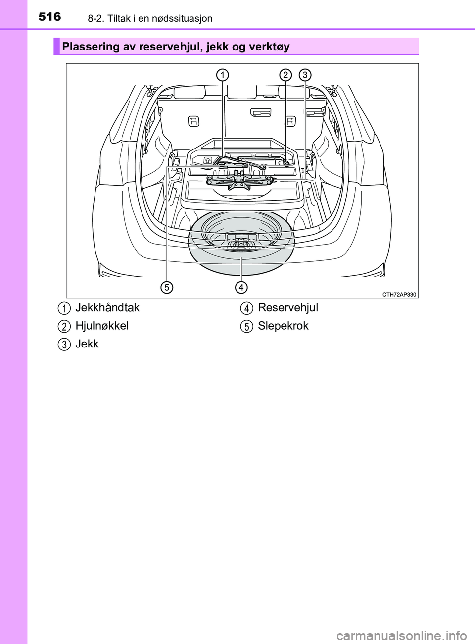 TOYOTA AURIS TOURING SPORTS 2017  Instruksjoner for bruk (in Norwegian) 5168-2. Tiltak i en nødssituasjon
AURIS Touring Sports (OM12L13NO)
Plassering av reservehjul, jekk og verktøy
Jekkhåndtak
Hjulnøkkel
JekkReservehjul
Slepekrok1
2
3
4
5
OM12L13NO.book  Page 516  Mo