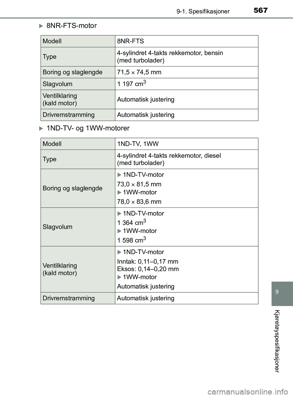 TOYOTA AURIS TOURING SPORTS 2017  Instruksjoner for bruk (in Norwegian) 5679-1. Spesifikasjoner
AURIS Touring Sports (OM12L13NO)
9
Kjøretøyspesifikasjoner
8NR-FTS-motor
1ND-TV- og 1WW-motorer
Modell8NR-FTS
Ty p e4-sylindret 4-takts rekkemotor, bensin 
(med turbola