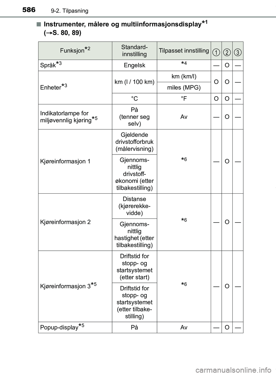 TOYOTA AURIS TOURING SPORTS 2017  Instruksjoner for bruk (in Norwegian) 5869-2. Tilpasning
AURIS Touring Sports (OM12L13NO)n
Instrumenter, målere og 
multiinformasjonsdisplay*1 
( 
S. 80, 89)
Funksjon*2Standard-
innstillingTilpasset innstilling
Språk*3Engelsk*4—O