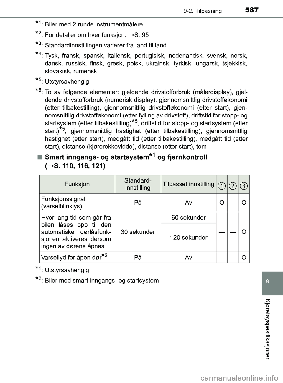 TOYOTA AURIS TOURING SPORTS 2017  Instruksjoner for bruk (in Norwegian) 5879-2. Tilpasning
AURIS Touring Sports (OM12L13NO)
9
Kjøretøyspesifikasjoner
*1: Biler med 2 runde instrumentmålere
*2: For detaljer om hver funksjon: S. 95
*3: Standardinnstillingen varierer f