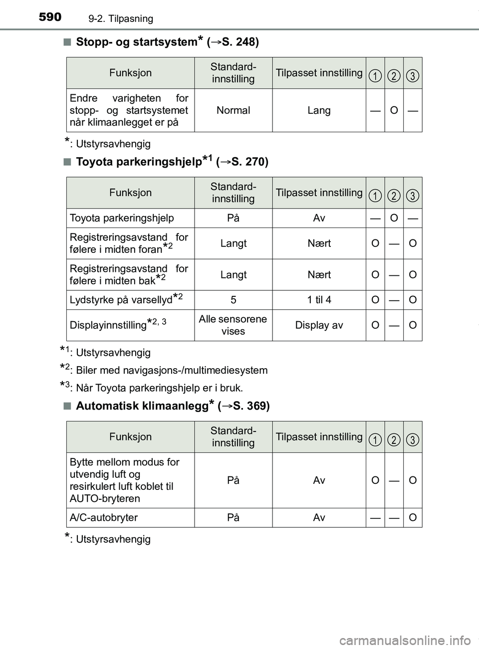 TOYOTA AURIS TOURING SPORTS 2017  Instruksjoner for bruk (in Norwegian) 5909-2. Tilpasning
AURIS Touring Sports (OM12L13NO)n
Stopp- og startsystem* (
 S. 248)
*: Utstyrsavhengig
n
Toyota parkeringshjelp*1 (  S. 270)
*1: Utstyrsavhengig
*2: Biler med navigasjons-/mul