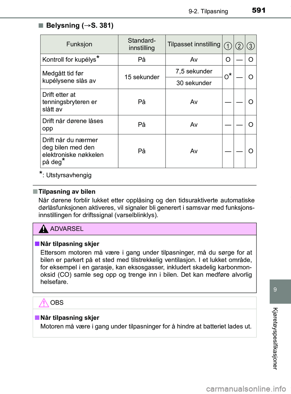 TOYOTA AURIS TOURING SPORTS 2017  Instruksjoner for bruk (in Norwegian) 5919-2. Tilpasning
AURIS Touring Sports (OM12L13NO)
9
Kjøretøyspesifikasjoner
nBelysning (S. 381)
*: Utstyrsavhengig
nTilpasning av bilen
Når dørene forblir lukket etter opplåsing og den tidsu
