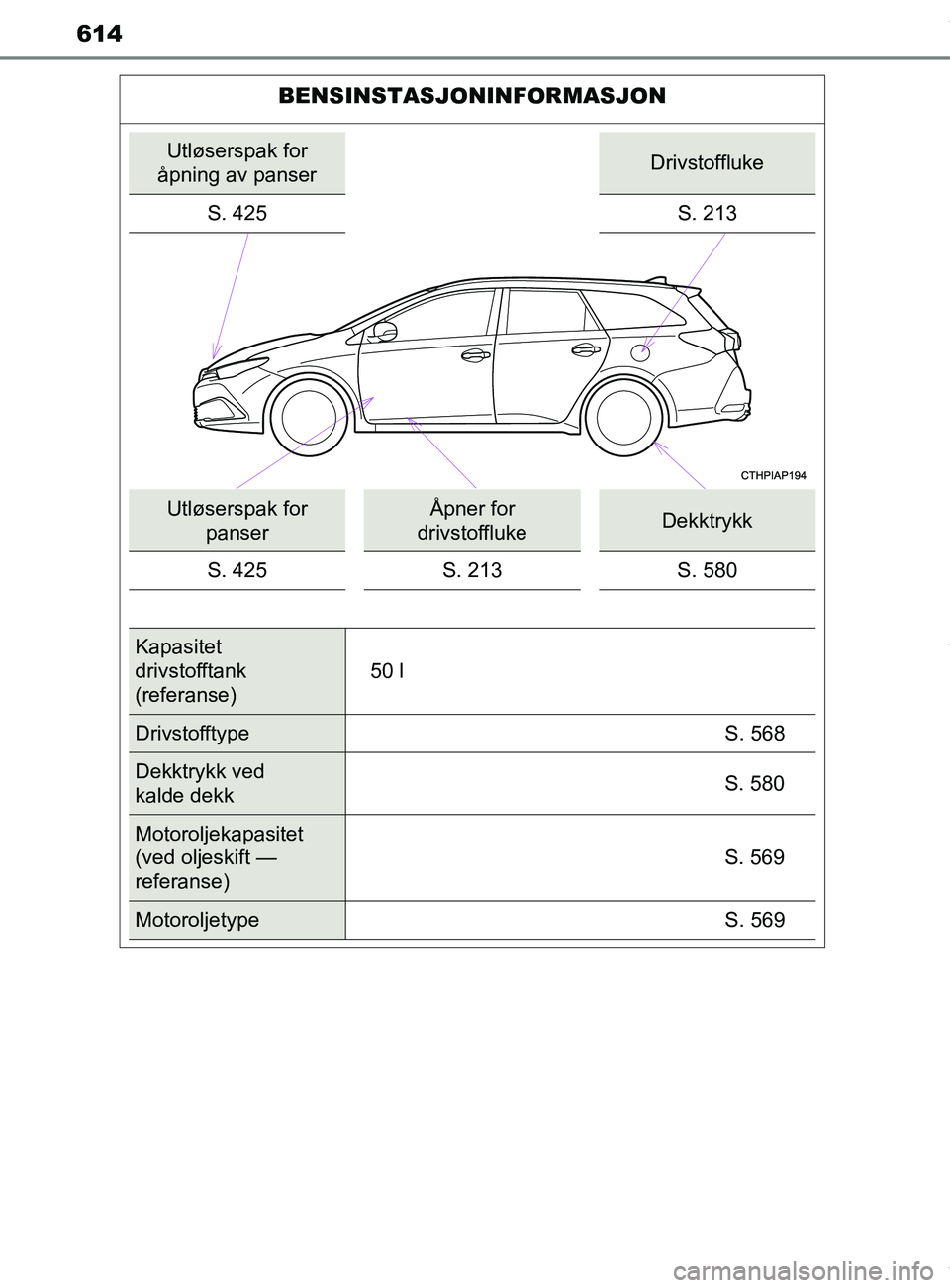 TOYOTA AURIS TOURING SPORTS 2017  Instruksjoner for bruk (in Norwegian) 614
AURIS Touring Sports (OM12L13NO)
BENSINSTASJONINFORMASJON
Utløserspak for 
åpning av panserDrivstoffluke
S. 425 S. 213
Utløserspak for 
panserÅpner for 
drivstofflukeDekktrykk
S. 425 S. 213 S.