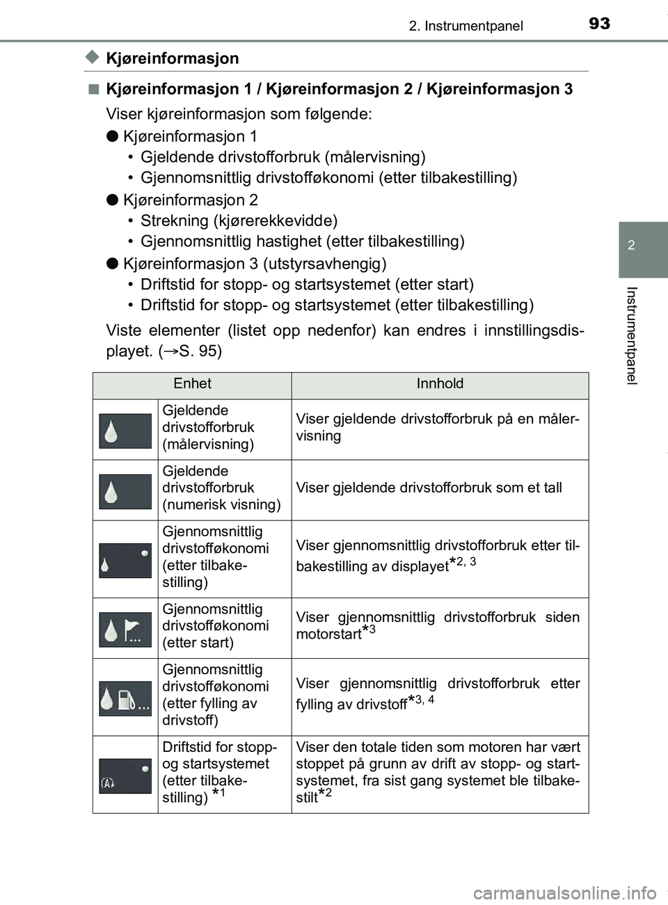TOYOTA AURIS TOURING SPORTS 2017 Instruksjoner for bruk (in Norwegian) 932. Instrumentpanel
AURIS Touring Sports (OM12L13NO)
2
Instrumentpanel
uKjøreinformasjon
nKjøreinformasjon 1 / Kjøreinformasjon 2 / Kjøreinformasjon 3
Viser kjøreinformasjon som følgende:
l Kj TOYOTA AURIS TOURING SPORTS 2017 Instruksjoner for bruk (in Norwegian) 932. Instrumentpanel
AURIS Touring Sports (OM12L13NO)
2
Instrumentpanel
uKjøreinformasjon
nKjøreinformasjon 1 / Kjøreinformasjon 2 / Kjøreinformasjon 3
Viser kjøreinformasjon som følgende:
l Kj