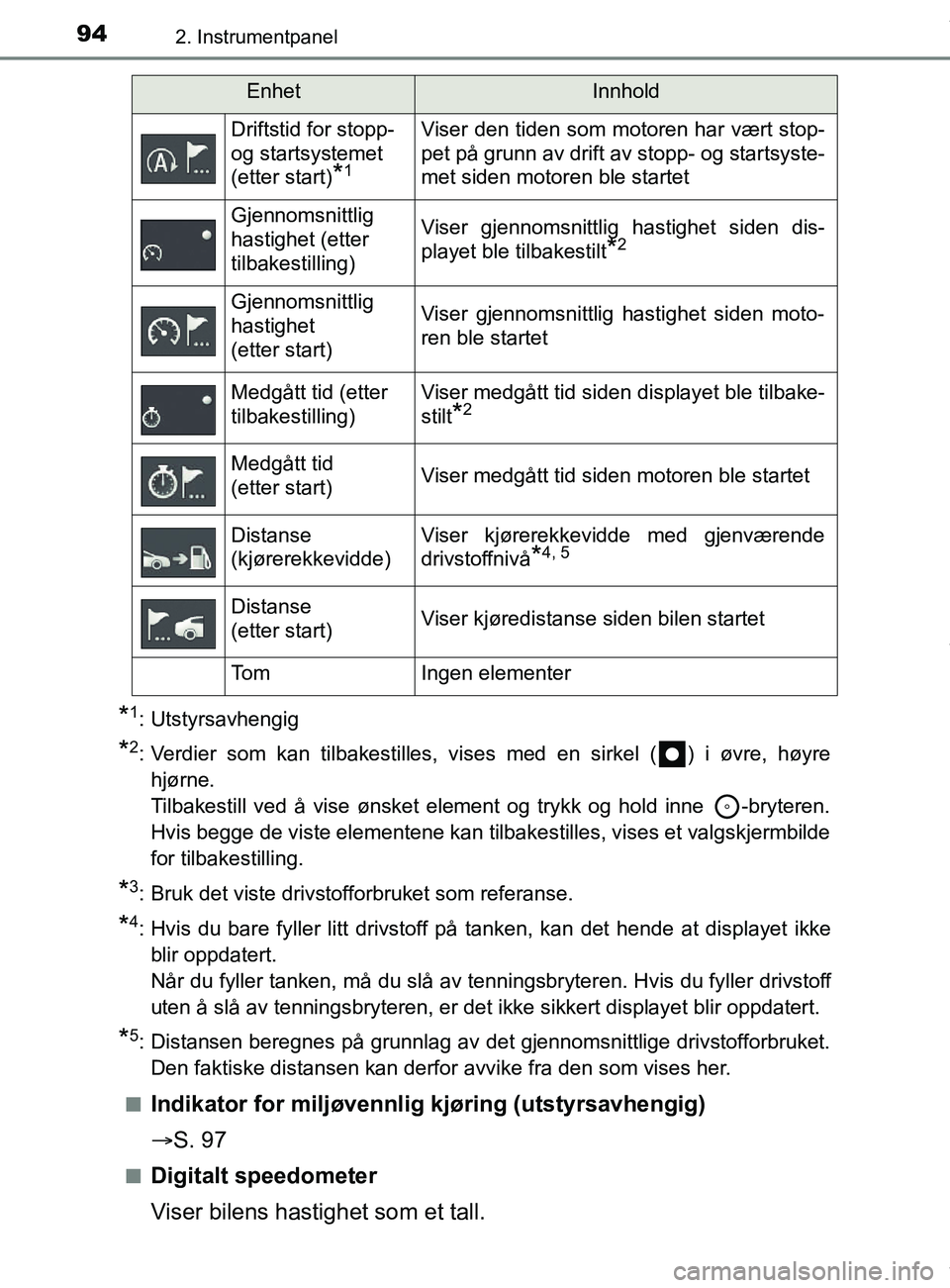 TOYOTA AURIS TOURING SPORTS 2017 Instruksjoner for bruk (in Norwegian) 942. Instrumentpanel
AURIS Touring Sports (OM12L13NO)
*1: Utstyrsavhengig
*2: Verdier som kan tilbakestilles, vises med en sirkel ( ) i øvre, høyrehjørne.
Tilbakestill ved å vise ønsket element TOYOTA AURIS TOURING SPORTS 2017 Instruksjoner for bruk (in Norwegian) 942. Instrumentpanel
AURIS Touring Sports (OM12L13NO)
*1: Utstyrsavhengig
*2: Verdier som kan tilbakestilles, vises med en sirkel ( ) i øvre, høyrehjørne.
Tilbakestill ved å vise ønsket element