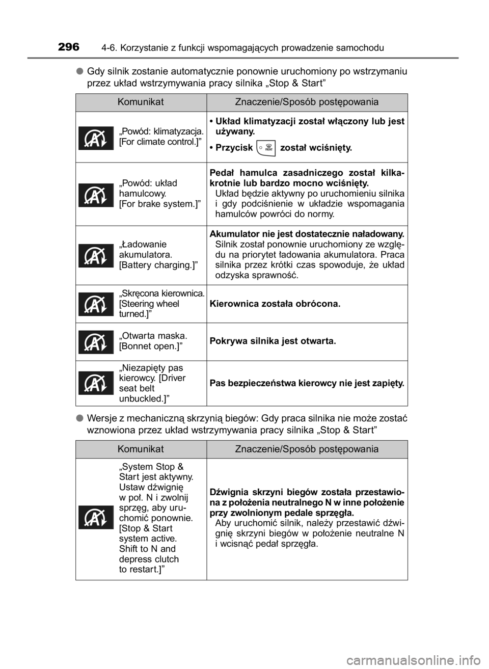 TOYOTA AURIS TOURING SPORTS 2017  Instrukcja obsługi (in Polish) Gdy silnik zostanie automatycznie ponownie uruchomiony po wstrzymaniu
przez uk∏ad wstrzymywania pracy silnika „Stop & Star t”
Wersje z mechanicznà skrzynià biegów: Gdy praca silnika nie mo˝e