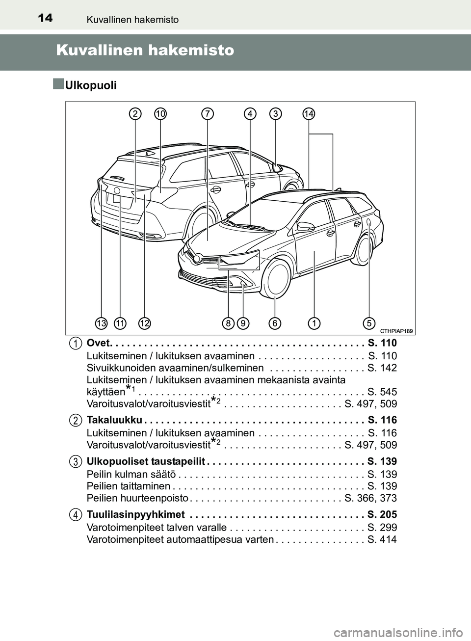 TOYOTA AURIS TOURING SPORTS 2017 Omistajan Käsikirja (in Finnish) 14
OM12L13FI
Kuvallinen hakemisto
Kuvallinen hakemisto
n
Ulkopuoli
Ovet. . . . . . . . . . . . . . . . . . . . . . . . . . . . . . . . . . . . . . . . . . . . . S. 110
Lukitseminen / lukituksen avaam TOYOTA AURIS TOURING SPORTS 2017 Omistajan Käsikirja (in Finnish) 14
OM12L13FI
Kuvallinen hakemisto
Kuvallinen hakemisto
n
Ulkopuoli
Ovet. . . . . . . . . . . . . . . . . . . . . . . . . . . . . . . . . . . . . . . . . . . . . S. 110
Lukitseminen / lukituksen avaam