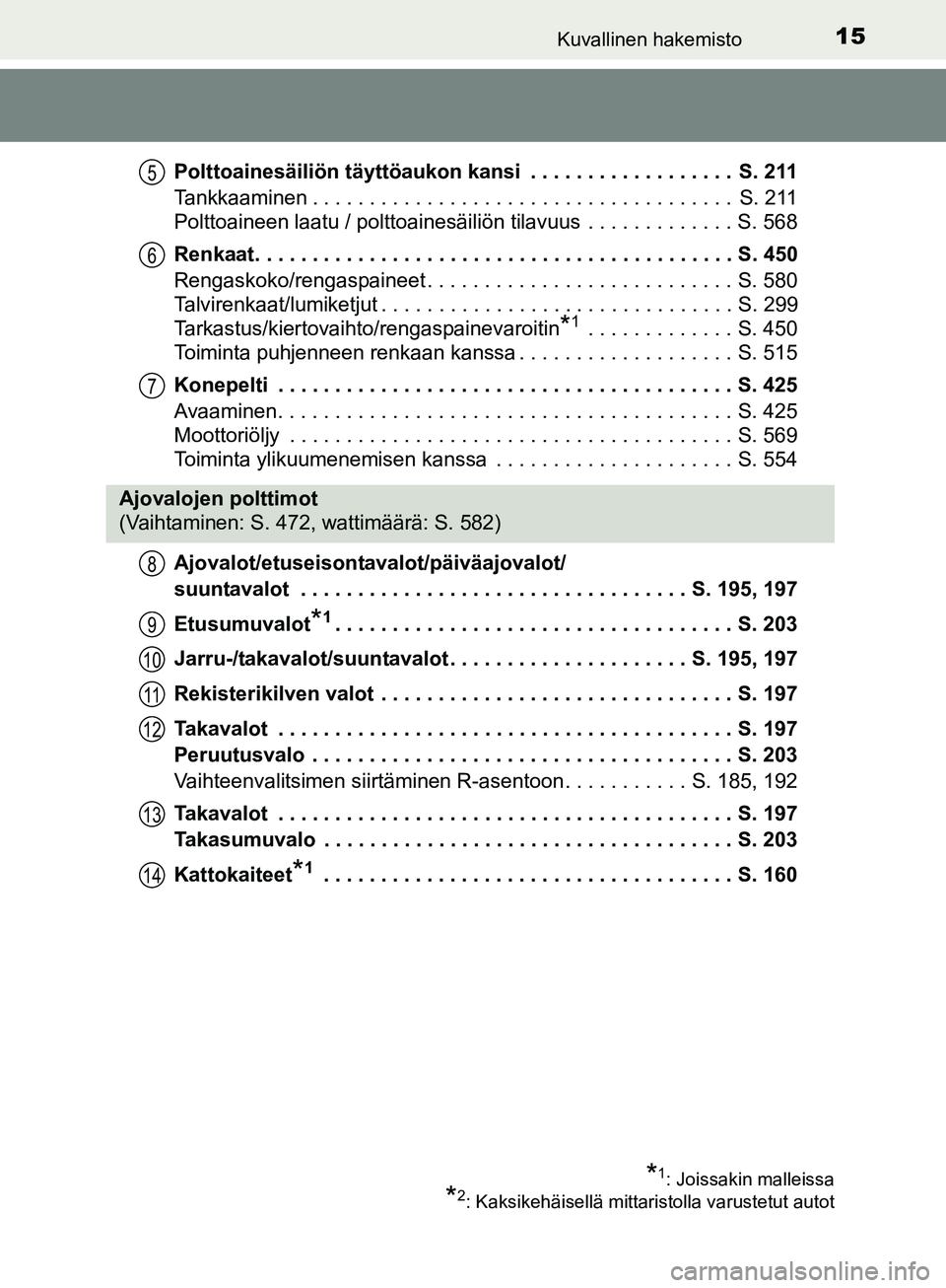 TOYOTA AURIS TOURING SPORTS 2017 Omistajan Käsikirja (in Finnish) 15Kuvallinen hakemisto
OM12L13FIPolttoainesäiliön täyttöaukon kansi . . . . . . . . . . . . . . . . . . S. 211
Tankkaaminen . . . . . . . . . . . . . . . . . . . . . . . . . . . . . . . . . . . TOYOTA AURIS TOURING SPORTS 2017 Omistajan Käsikirja (in Finnish) 15Kuvallinen hakemisto
OM12L13FIPolttoainesäiliön täyttöaukon kansi . . . . . . . . . . . . . . . . . . S. 211
Tankkaaminen . . . . . . . . . . . . . . . . . . . . . . . . . . . . . . . . . . .