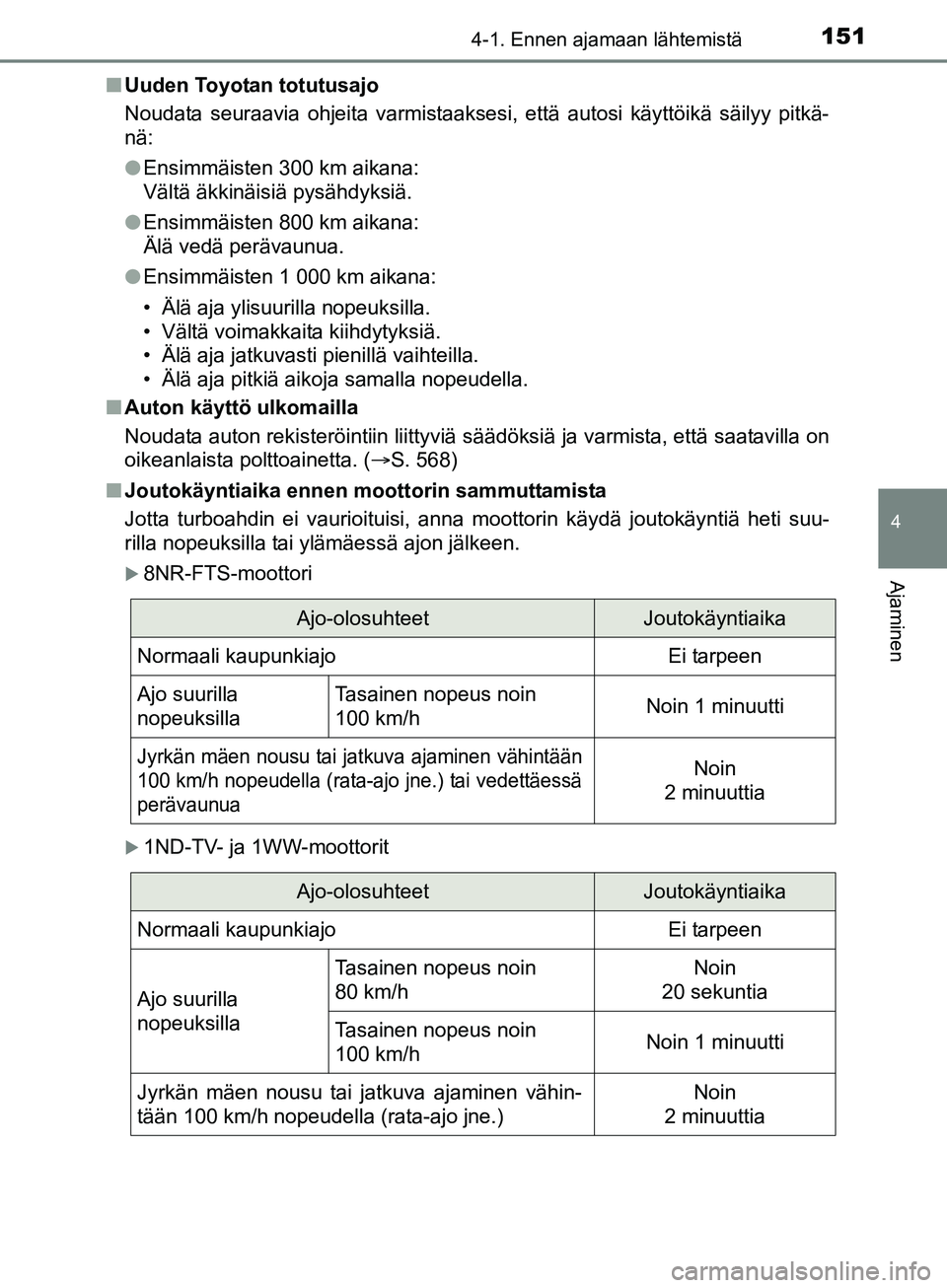 TOYOTA AURIS TOURING SPORTS 2017 Omistajan Käsikirja (in Finnish) 1514-1. Ennen ajamaan lähtemistä
OM12L13FI
4
Ajaminen
nUuden Toyotan totutusajo
Noudata seuraavia ohjeita varmistaaksesi, että autosi käyttöikä säilyy pitkä-
nä:
lEnsimmäisten 300 km aikana: TOYOTA AURIS TOURING SPORTS 2017 Omistajan Käsikirja (in Finnish) 1514-1. Ennen ajamaan lähtemistä
OM12L13FI
4
Ajaminen
nUuden Toyotan totutusajo
Noudata seuraavia ohjeita varmistaaksesi, että autosi käyttöikä säilyy pitkä-
nä:
lEnsimmäisten 300 km aikana: